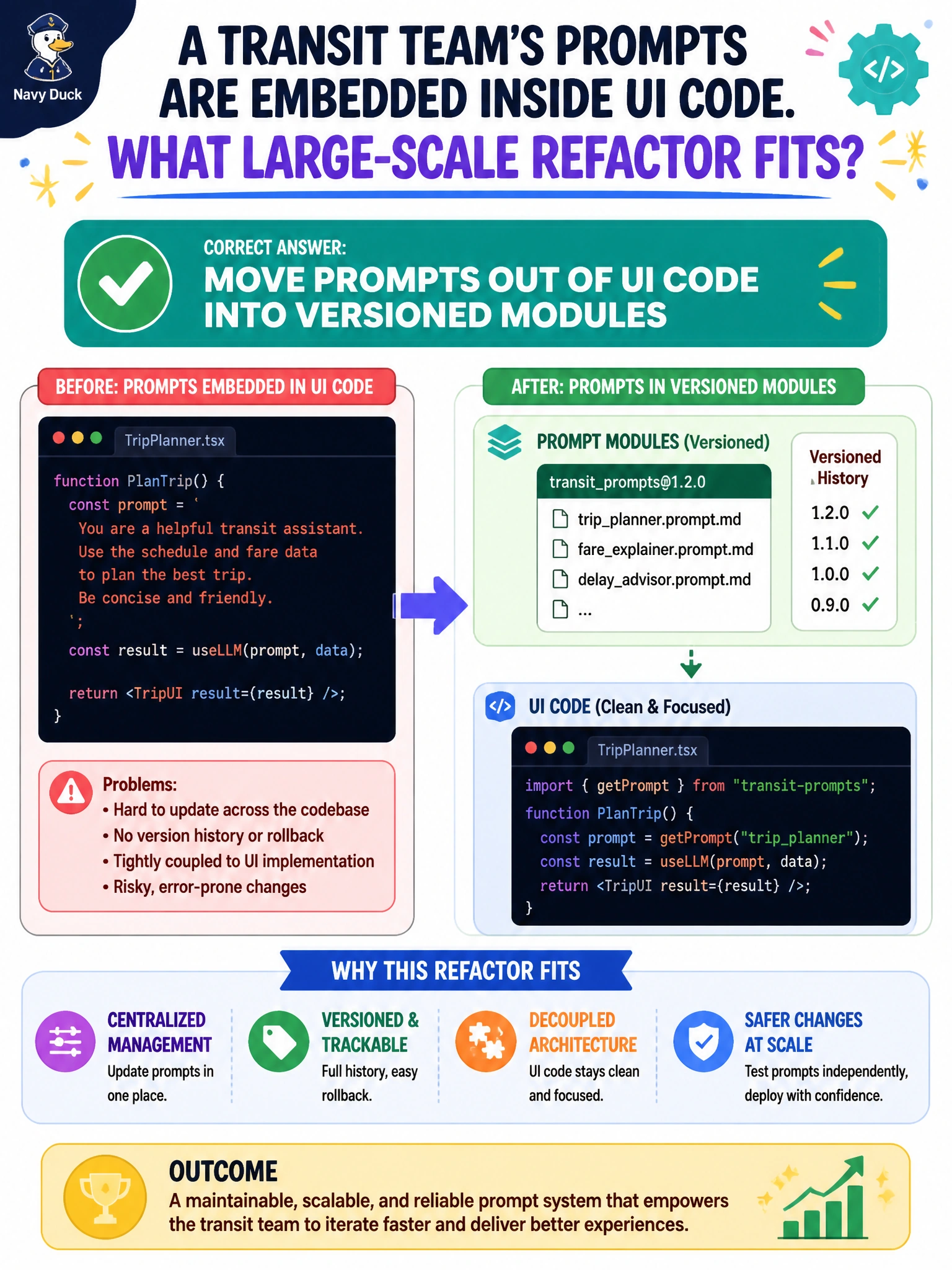 To Create an exciting colorful infographic that explains the concepts in the question: Question: A transit team's prompts are embedded inside UI code. What large-scale refactor fits? Correct Answer: Move prompts out of UI code into versioned modules Put EVERY visible label in double quotes. No people. No A/B/C/D letters. In one of the four corners put a little "Navy Duck".