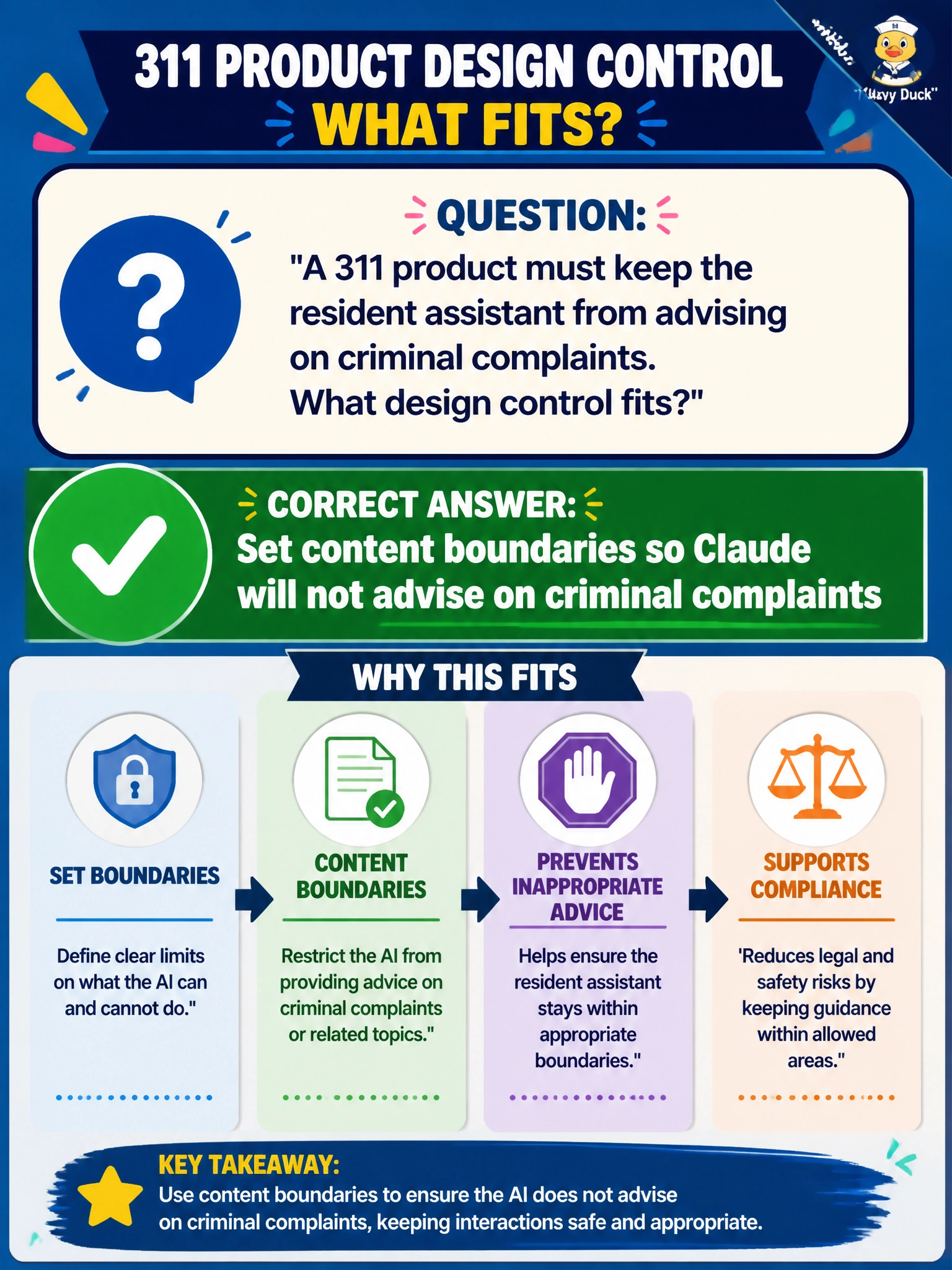 To Create an exciting colorful infographic that explains the concepts in the question: Question: A 311 product must keep the resident assistant from advising on criminal complaints. What design control fits? Correct Answer: Set content boundaries so Claude will not advise on criminal complaints Put EVERY visible label in double quotes. No people. No A/B/C/D letters. In one of the four corners put a little "Navy Duck".