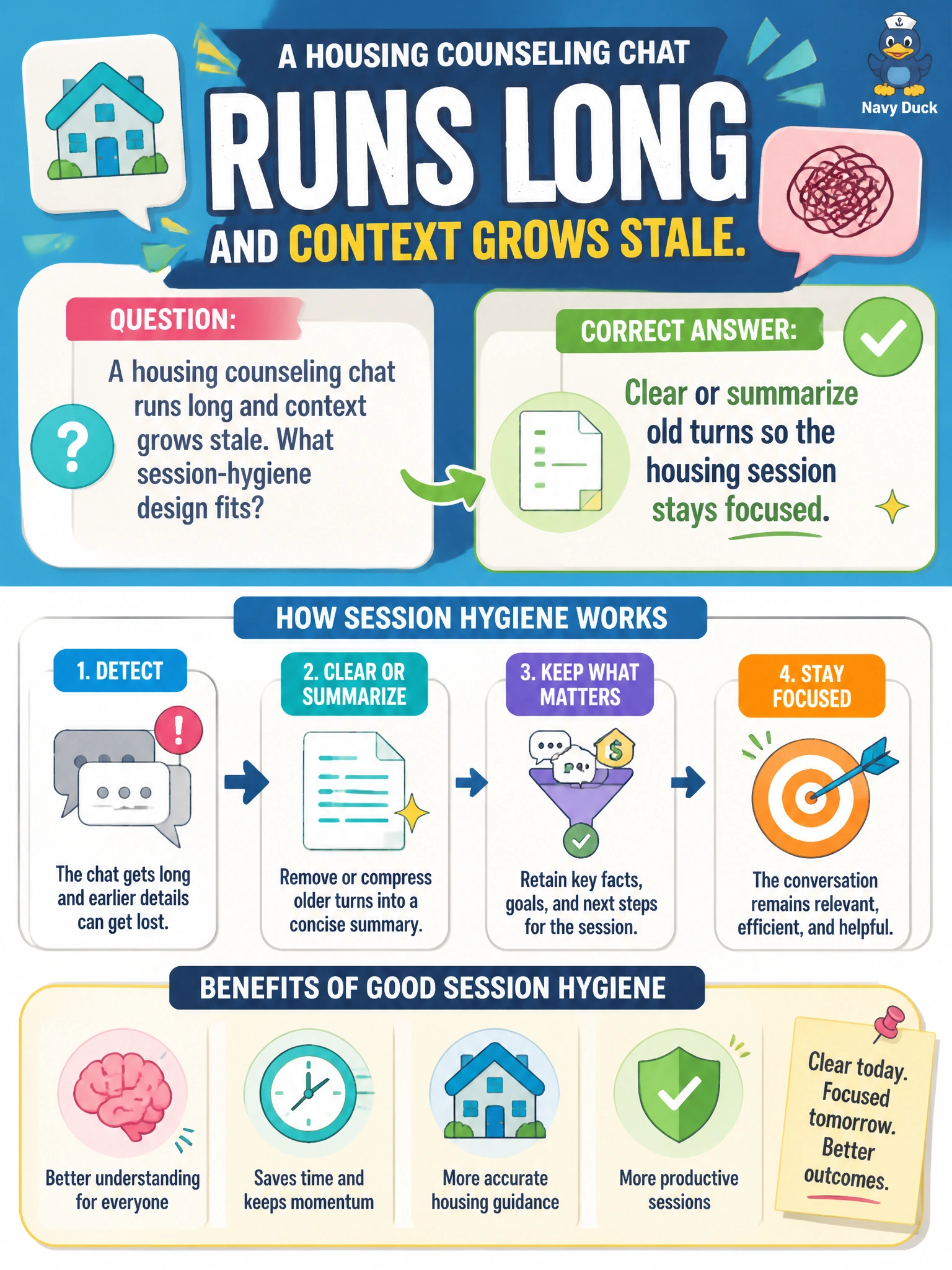 To Create an exciting colorful infographic that explains the concepts in the question: Question: A housing counseling chat runs long and context grows stale. What session-hygiene design fits? Correct Answer: Clear or summarize old turns so the housing session stays focused Put EVERY visible label in double quotes. No people. No A/B/C/D letters. In one of the four corners put a little "Navy Duck".