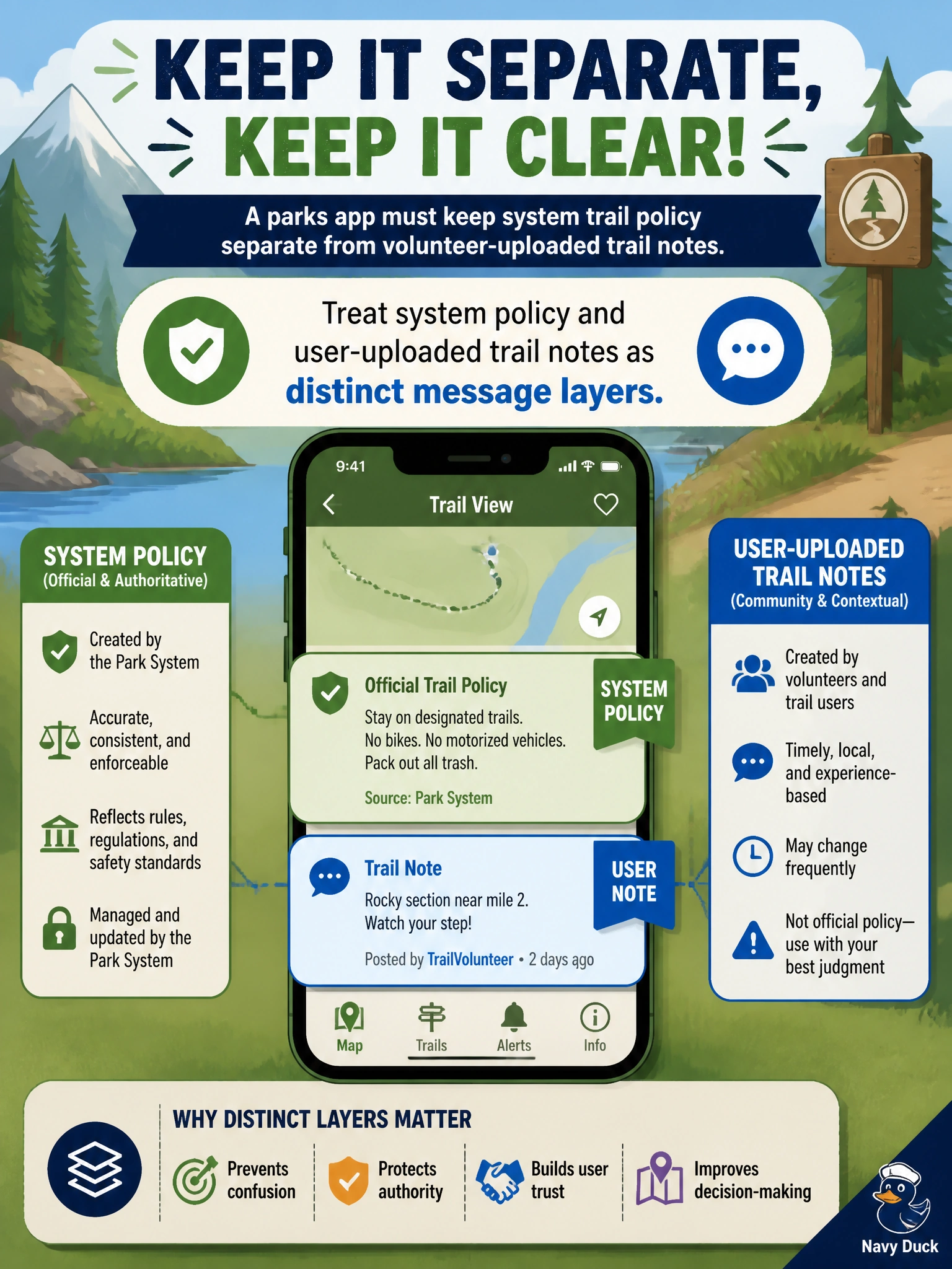 To Create an exciting colorful infographic that explains the concepts in the question: Question: A parks app must keep system trail policy separate from volunteer-uploaded trail notes. What content design fits? Correct Answer: Treat system policy and user-uploaded trail notes as distinct message layers Put EVERY visible label in double quotes. No people. No A/B/C/D letters. In one of the four corners put a little "Navy Duck".