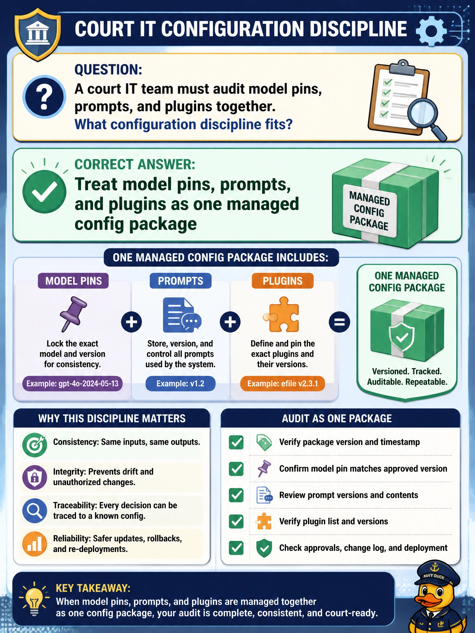 To Create an exciting colorful infographic that explains the concepts in the question: Question: A court IT team must audit model pins, prompts, and plugins together. What configuration discipline fits? Correct Answer: Treat model pins, prompts, and plugins as one managed config package Put EVERY visible label in double quotes. No people. No A/B/C/D letters. In one of the four corners put a little "Navy Duck".