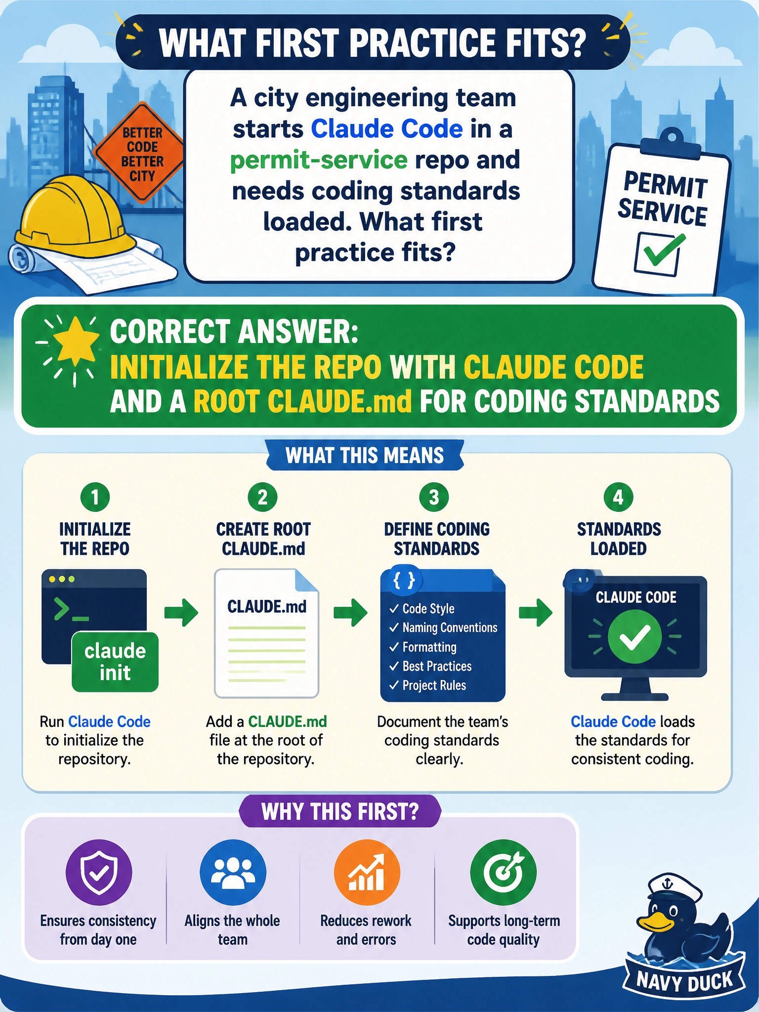 To Create an exciting colorful infographic that explains the concepts in the question: Question: A city engineering team starts Claude Code in a permit-service repo and needs coding standards loaded. What first practice fits? Correct Answer: Initialize the repo with Claude Code and a root CLAUDE.md for coding standards Put EVERY visible label in double quotes. No people. No A/B/C/D letters. In one of the four corners put a little "Navy Duck".