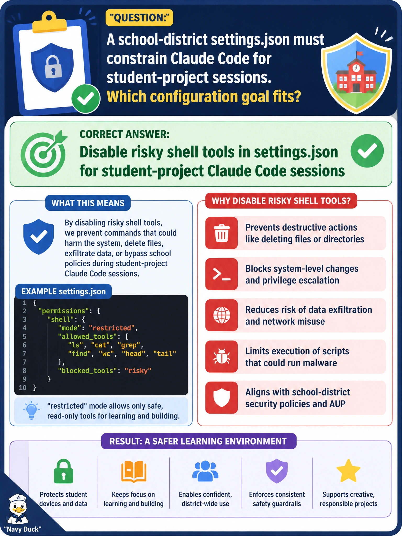To Create an exciting colorful infographic that explains the concepts in the question: Question: A school-district settings.json must constrain Claude Code for student-project sessions. Which configuration goal fits? Correct Answer: Disable risky shell tools in settings.json for student-project Claude Code sessions Put EVERY visible label in double quotes. No people. No A/B/C/D letters. In one of the four corners put a little "Navy Duck".