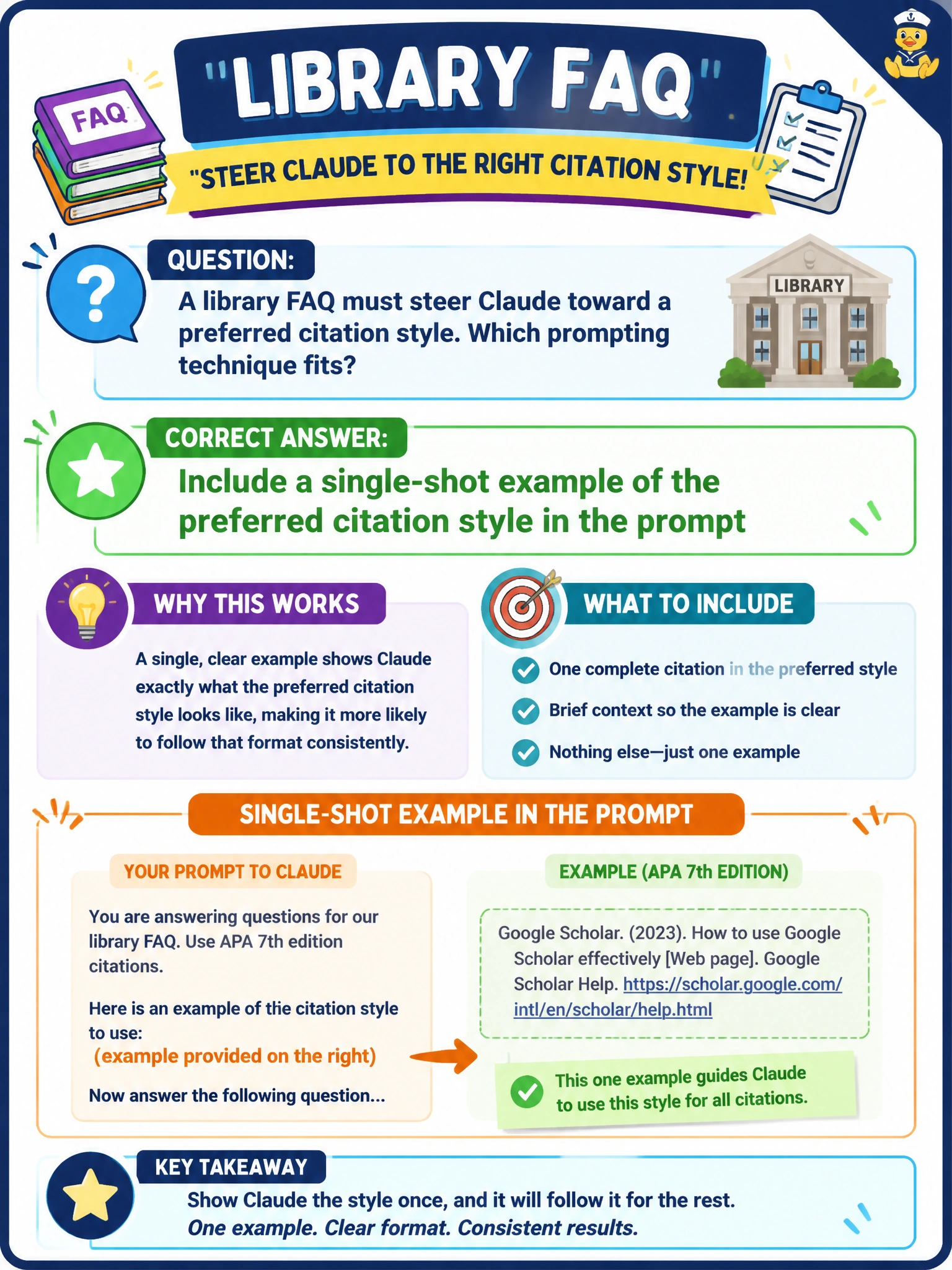To Create an exciting colorful infographic that explains the concepts in the question: Question: A library FAQ must steer Claude toward a preferred citation style. Which prompting technique fits? Correct Answer: Include a single-shot example of the preferred citation style in the prompt Put EVERY visible label in double quotes. No people. No A/B/C/D letters. In one of the four corners put a little "Navy Duck".
