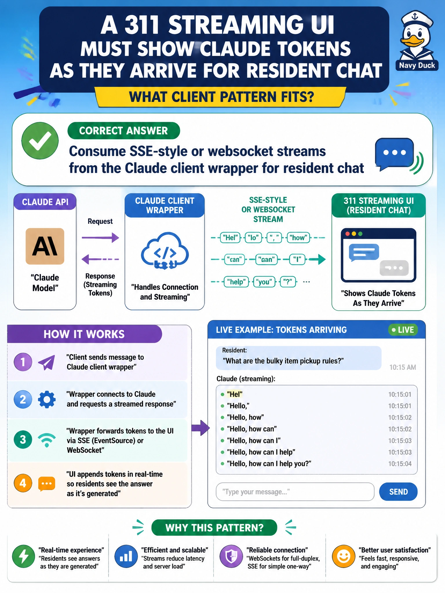 To Create an exciting colorful infographic that explains the concepts in the question: Question: A 311 streaming UI must show Claude tokens as they arrive for resident chat. Which client pattern fits? Correct Answer: Consume SSE-style or websocket streams from the Claude client wrapper for resident chat Put EVERY visible label in double quotes. No people. No A/B/C/D letters. In one of the four corners put a little "Navy Duck".
