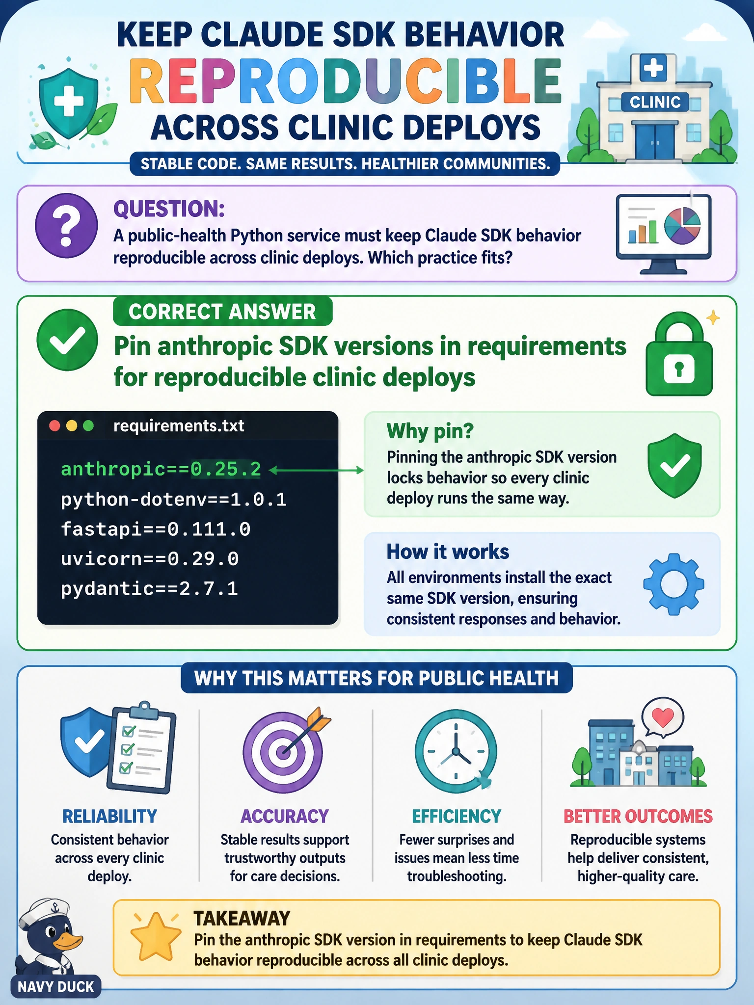 To Create an exciting colorful infographic that explains the concepts in the question: Question: A public-health Python service must keep Claude SDK behavior reproducible across clinic deploys. Which practice fits? Correct Answer: Pin anthropic SDK versions in requirements for reproducible clinic deploys Put EVERY visible label in double quotes. No people. No A/B/C/D letters. In one of the four corners put a little "Navy Duck".