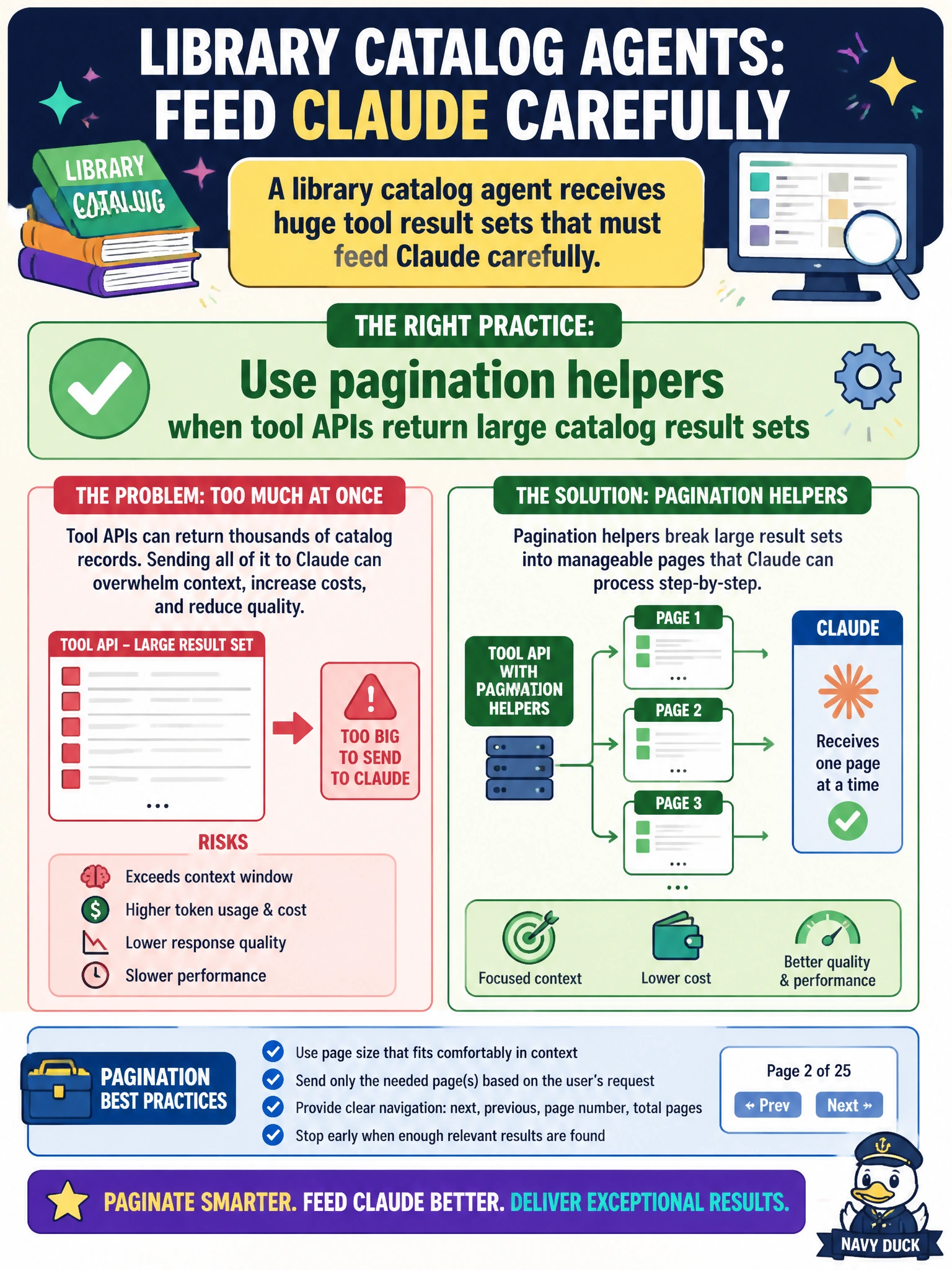 To Create an exciting colorful infographic that explains the concepts in the question: Question: A library catalog agent receives huge tool result sets that must feed Claude carefully. Which engineering practice fits? Correct Answer: Use pagination helpers when tool APIs return large catalog result sets Put EVERY visible label in double quotes. No people. No A/B/C/D letters. In one of the four corners put a little "Navy Duck".