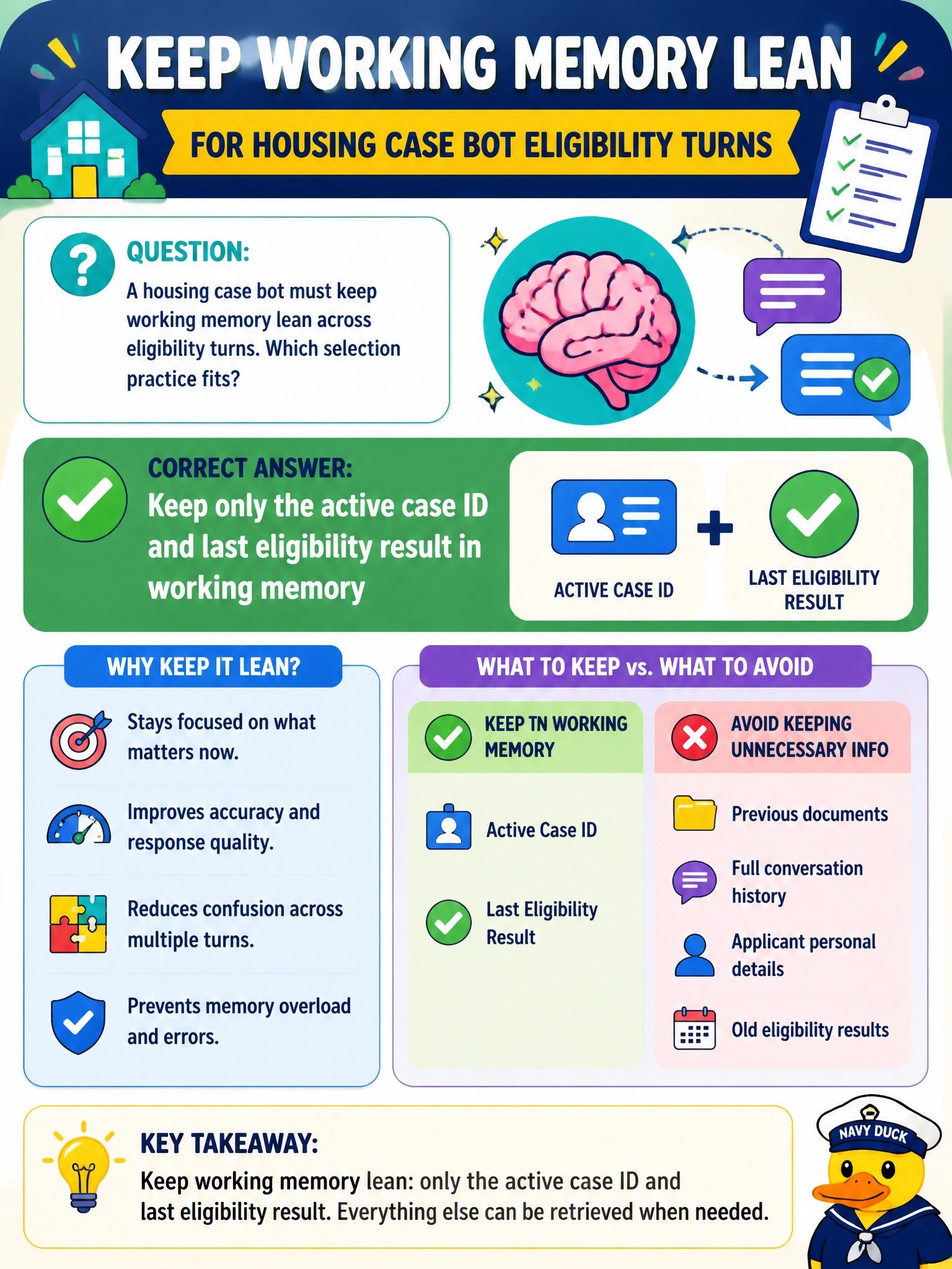 To Create an exciting colorful infographic that explains the concepts in the question: Question: A housing case bot must keep working memory lean across eligibility turns. Which selection practice fits? Correct Answer: Keep only the active case ID and last eligibility result in working memory Put EVERY visible label in double quotes. No people. No A/B/C/D letters. In one of the four corners put a little "Navy Duck".