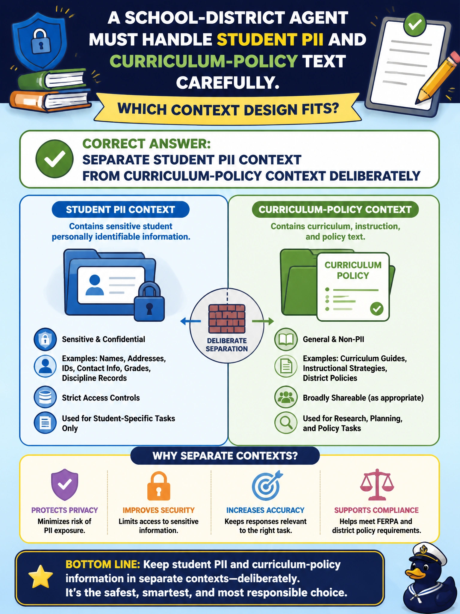 To Create an exciting colorful infographic that explains the concepts in the question: Question: A school-district agent must handle student PII and curriculum-policy text carefully. Which context design fits? Correct Answer: Separate student PII context from curriculum-policy context deliberately Put EVERY visible label in double quotes. No people. No A/B/C/D letters. In one of the four corners put a little "Navy Duck".