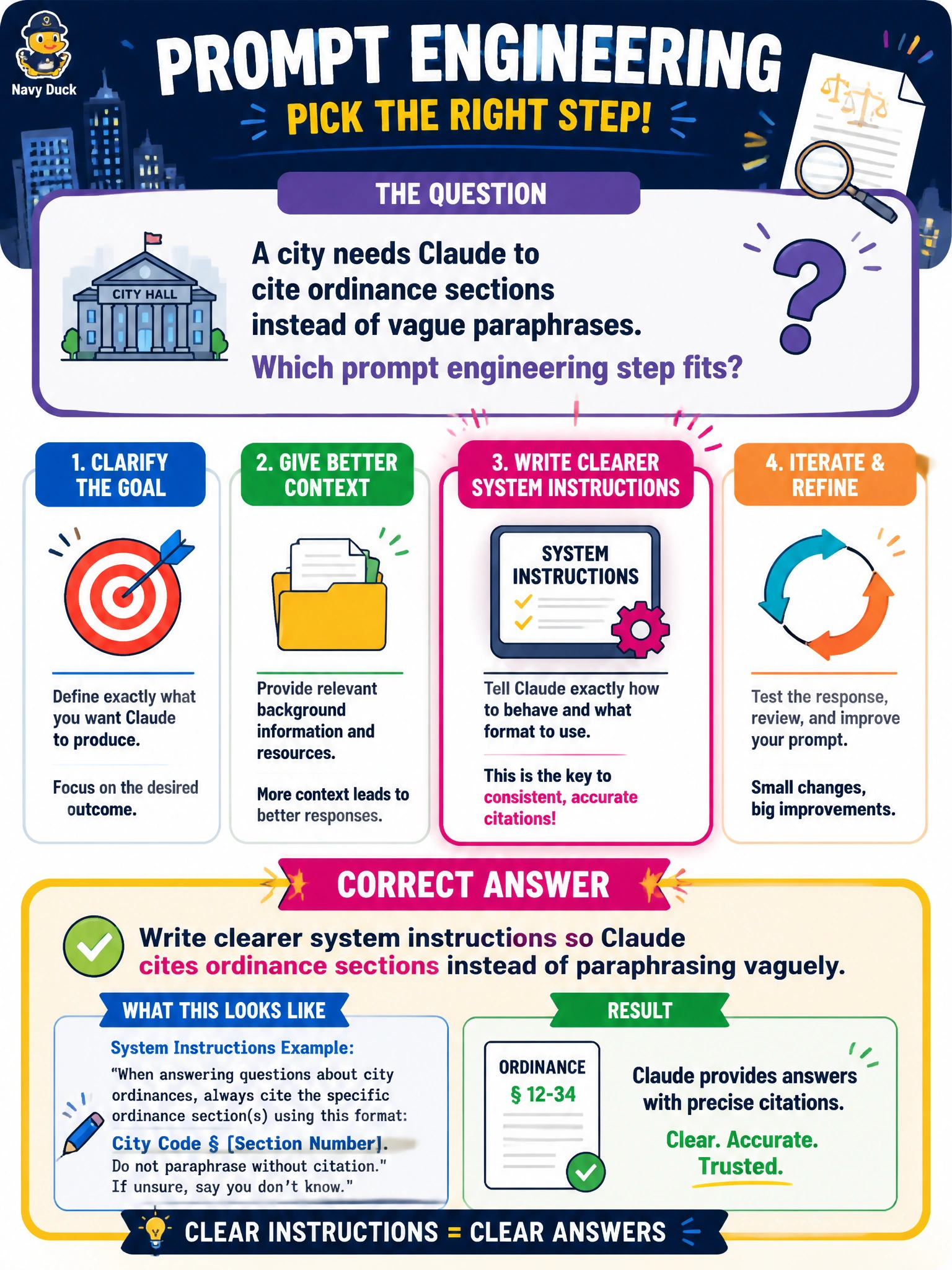 To Create an exciting colorful infographic that explains the concepts in the question: Question: A city needs Claude to cite ordinance sections instead of vague paraphrases. Which prompt engineering step fits? Correct Answer: Write clearer system instructions so Claude cites ordinance sections instead of paraphrasing vaguely Put EVERY visible label in double quotes. No people. No A/B/C/D letters. In one of the four corners put a little "Navy Duck".