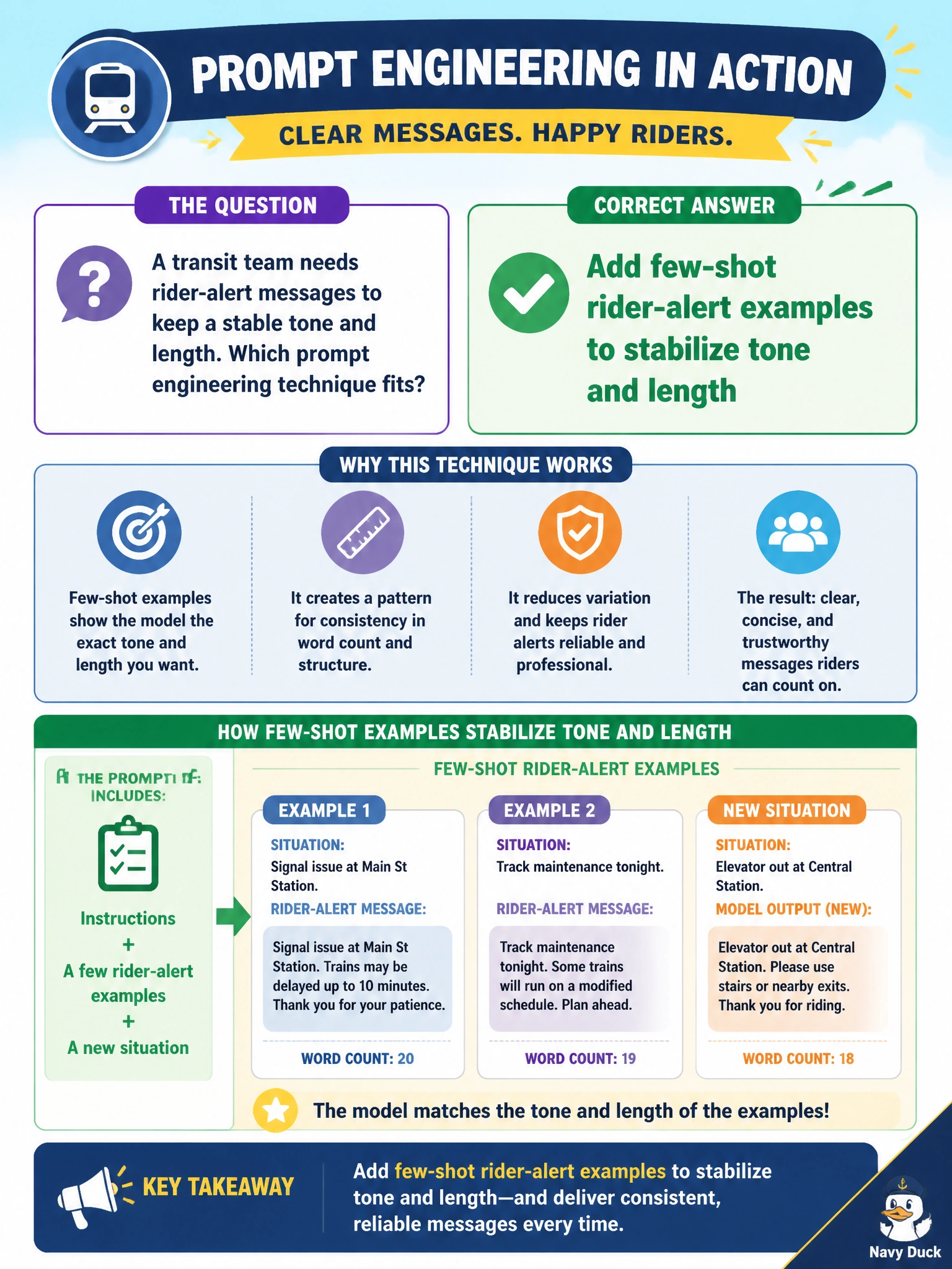 To Create an exciting colorful infographic that explains the concepts in the question: Question: A transit team needs rider-alert messages to keep a stable tone and length. Which prompt engineering technique fits? Correct Answer: Add few-shot rider-alert examples to stabilize tone and length Put EVERY visible label in double quotes. No people. No A/B/C/D letters. In one of the four corners put a little "Navy Duck".