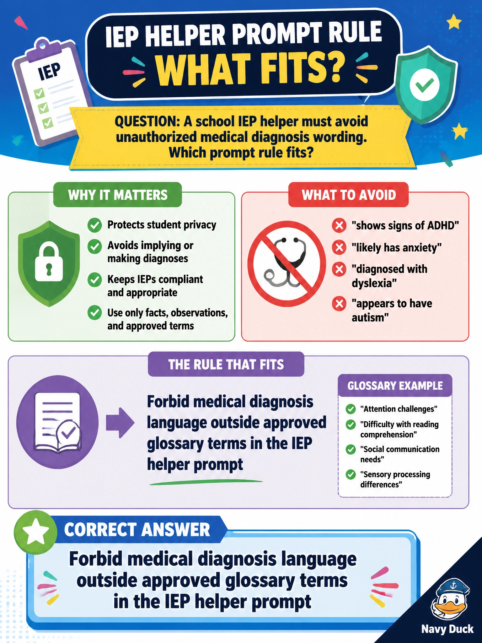 To Create an exciting colorful infographic that explains the concepts in the question: Question: A school IEP helper must avoid unauthorized medical diagnosis wording. Which prompt rule fits? Correct Answer: Forbid medical diagnosis language outside approved glossary terms in the IEP helper prompt Put EVERY visible label in double quotes. No people. No A/B/C/D letters. In one of the four corners put a little "Navy Duck".