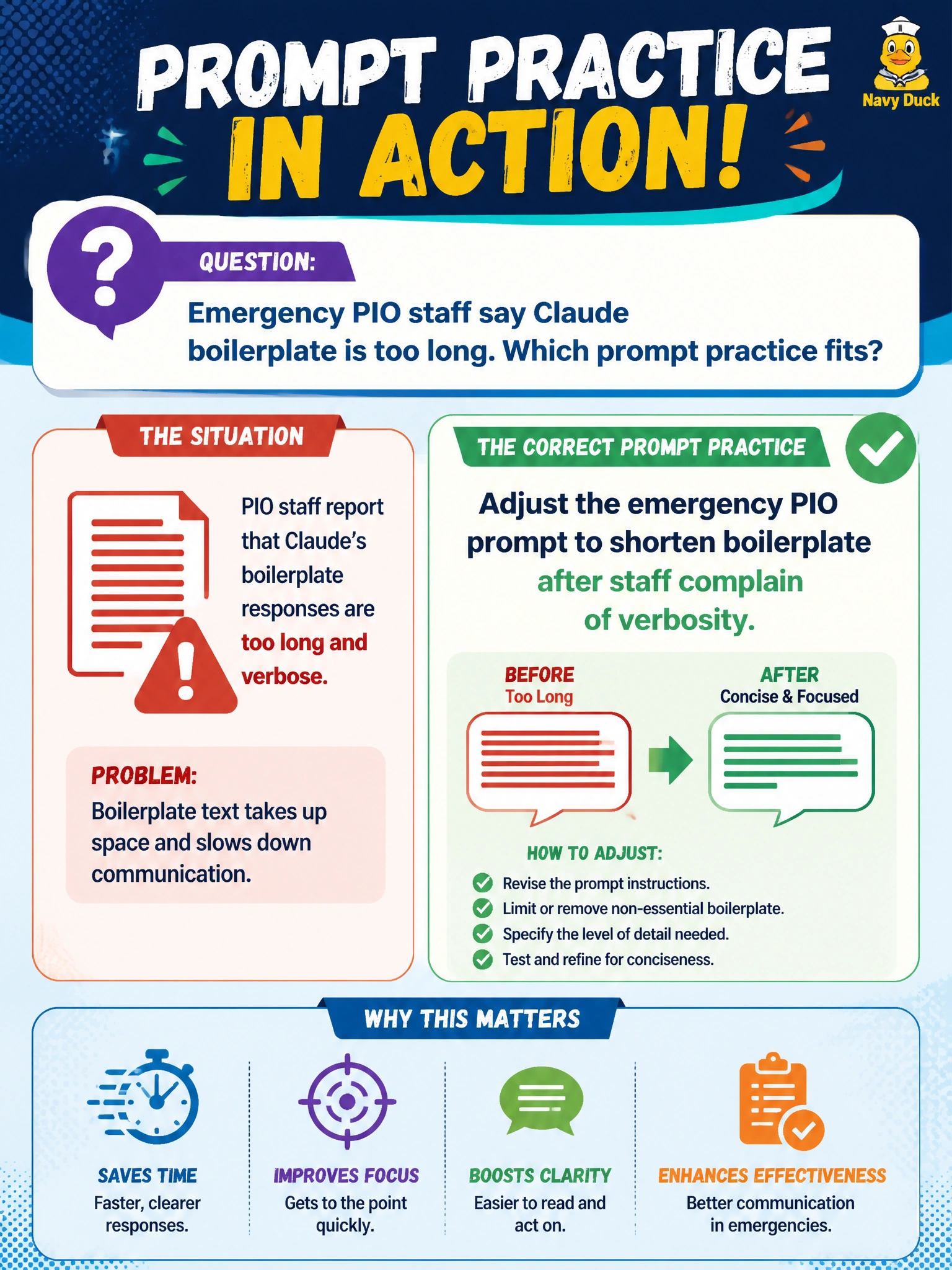 To Create an exciting colorful infographic that explains the concepts in the question: Question: Emergency PIO staff say Claude boilerplate is too long. Which prompt practice fits? Correct Answer: Adjust the emergency PIO prompt to shorten boilerplate after staff complain of verbosity Put EVERY visible label in double quotes. No people. No A/B/C/D letters. In one of the four corners put a little "Navy Duck".