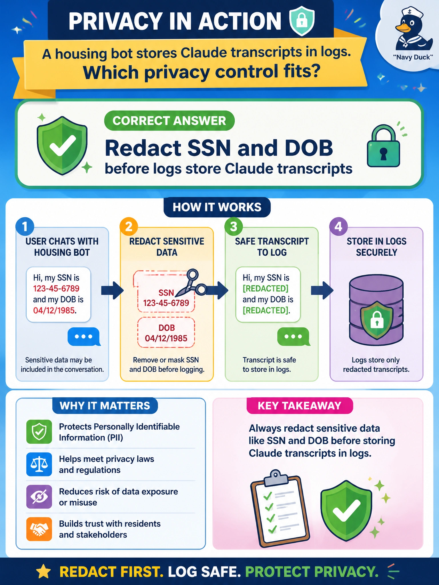 To Create an exciting colorful infographic that explains the concepts in the question: Question: A housing bot stores Claude transcripts in logs. Which privacy control fits? Correct Answer: Redact SSN and DOB before logs store Claude transcripts Put EVERY visible label in double quotes. No people. No A/B/C/D letters. In one of the four corners put a little "Navy Duck".