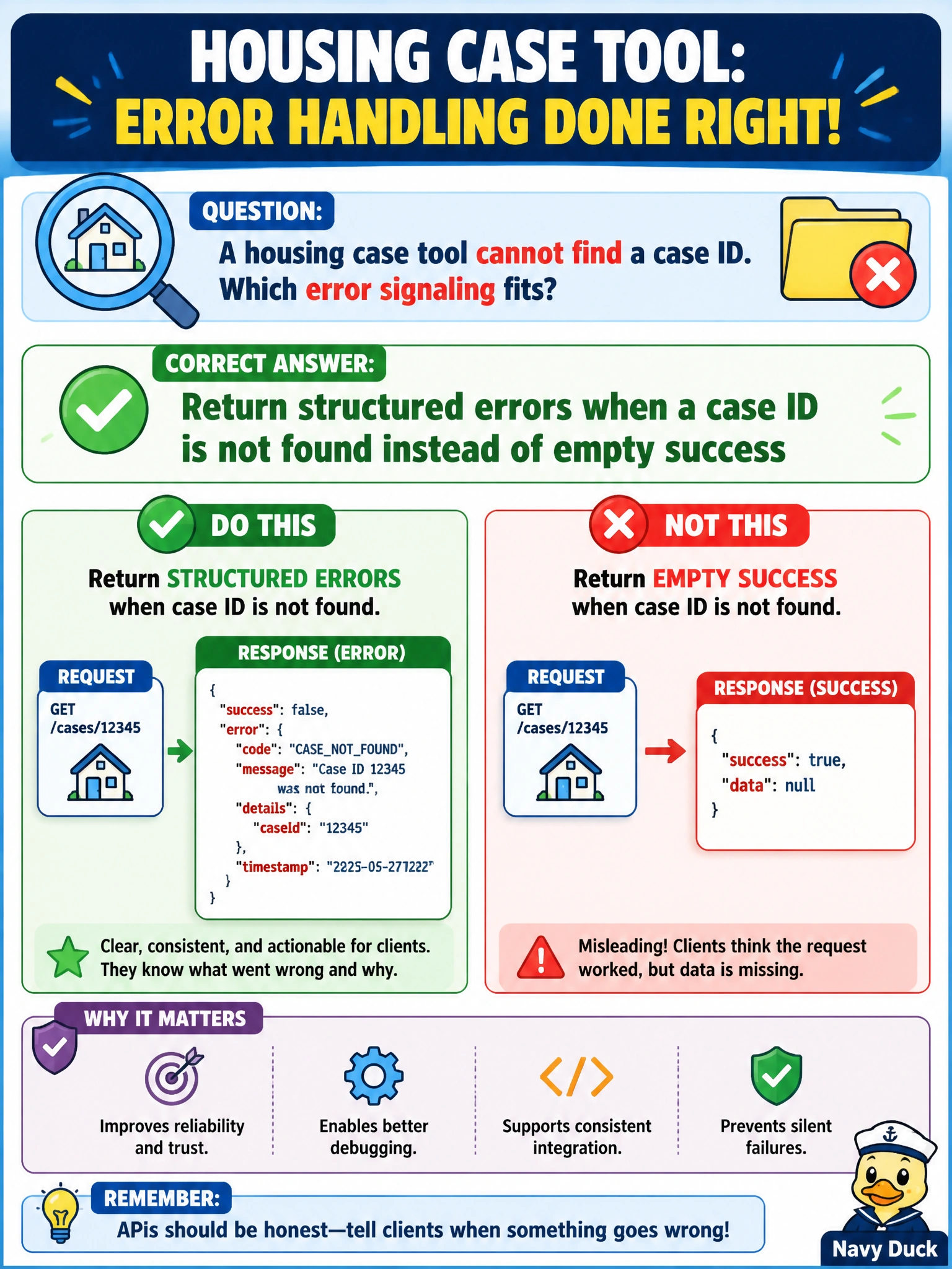 To Create an exciting colorful infographic that explains the concepts in the question: Question: A housing case tool cannot find a case ID. Which error signaling fits? Correct Answer: Return structured errors when a case ID is not found instead of empty success Put EVERY visible label in double quotes. No people. No A/B/C/D letters. In one of the four corners put a little "Navy Duck".