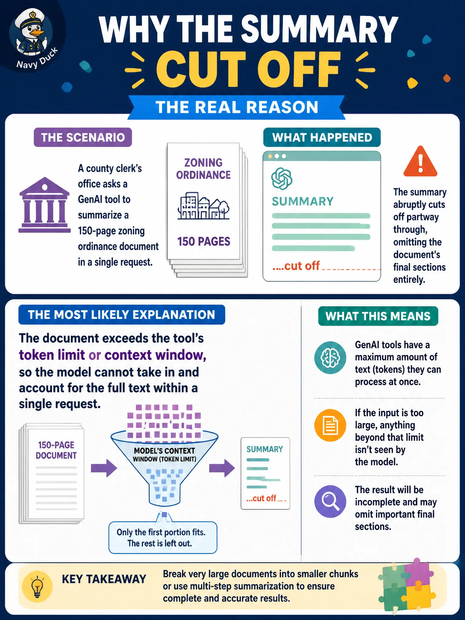 To Create an exciting colorful infographic that explains the concepts in the question: Question: A county clerk's office asks a GenAI tool to summarize a 150-page zoning ordinance document in a single request, and the summary abruptly cuts off partway through, omitting the document's final sections entirely. What most likely explains this behavior? Correct Answer: The document exceeds the tool's token limit or context window, so the model cannot take in and account for the full text within a single request Put EVERY visible label in double quotes. No people. No A/B/C/D letters. In one of the four corners put a little "Navy Duck".