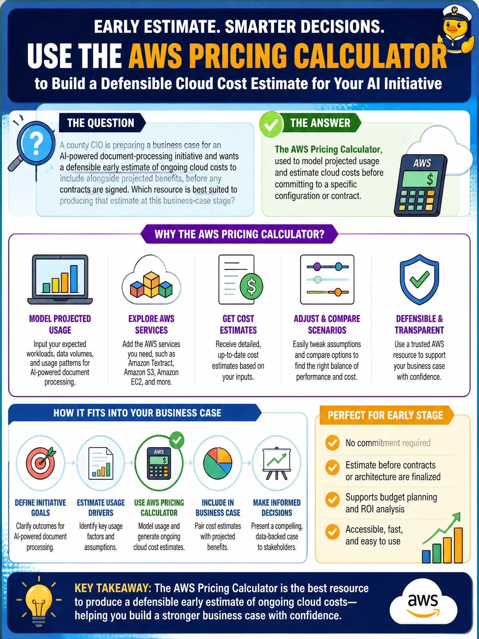 To Create an exciting colorful infographic that explains the concepts in the question: Question: A county CIO is preparing a business case for an AI-powered document-processing initiative and wants a defensible early estimate of ongoing cloud costs to include alongside projected benefits, before any contracts are signed. Which resource is best suited to producing that estimate at this business-case stage? Correct Answer: The AWS Pricing Calculator, used to model projected usage and estimate cloud costs before committing to a specific configuration or contract. Put EVERY visible label in double quotes. No people. No A/B/C/D letters. In one of the four corners put a little "Navy Duck".