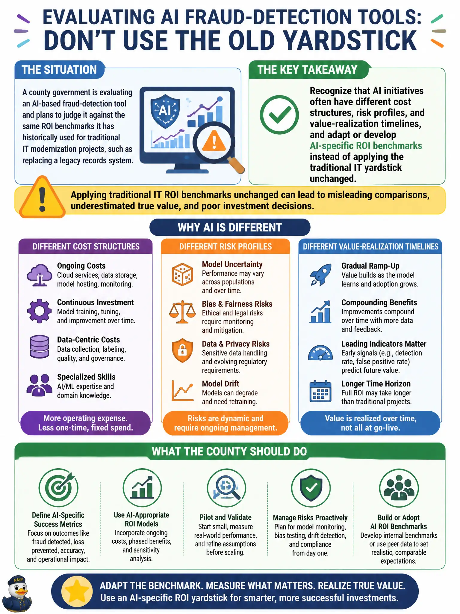 To Create an exciting colorful infographic that explains the concepts in the question: Question: A county government is evaluating an AI-based fraud-detection tool and plans to judge it against the same ROI benchmarks it has historically used for traditional IT modernization projects, such as replacing a legacy records system. What should the county consider before applying those benchmarks unchanged? Correct Answer: Recognize that AI initiatives often have different cost structures, risk profiles, and value-realization timelines, and adapt or develop AI-specific ROI benchmarks instead of applying the traditional IT yardstick unchanged. Put EVERY visible label in double quotes. No people. No A/B/C/D letters. In one of the four corners put a little "Navy Duck".