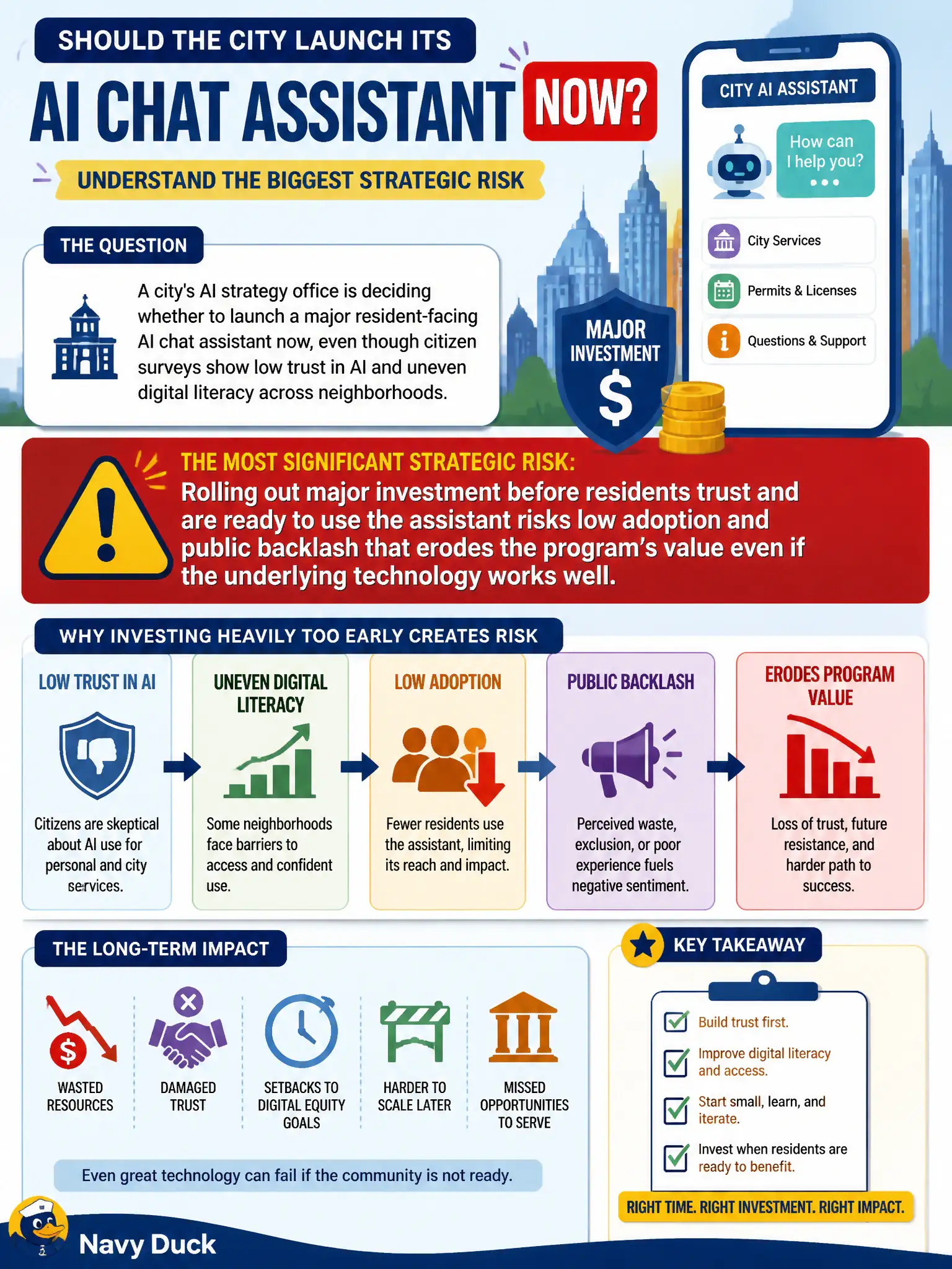 To Create an exciting colorful infographic that explains the concepts in the question: Question: A city's AI strategy office is deciding whether to launch a major resident-facing AI chat assistant now, even though citizen surveys show low trust in AI and uneven digital literacy across neighborhoods. What is the most significant strategic risk in proceeding with heavy investment immediately? Correct Answer: Rolling out major investment before residents trust and are ready to use the assistant risks low adoption and public backlash that erodes the program's value even if the underlying technology works well. Put EVERY visible label in double quotes. No people. No A/B/C/D letters. In one of the four corners put a little "Navy Duck".