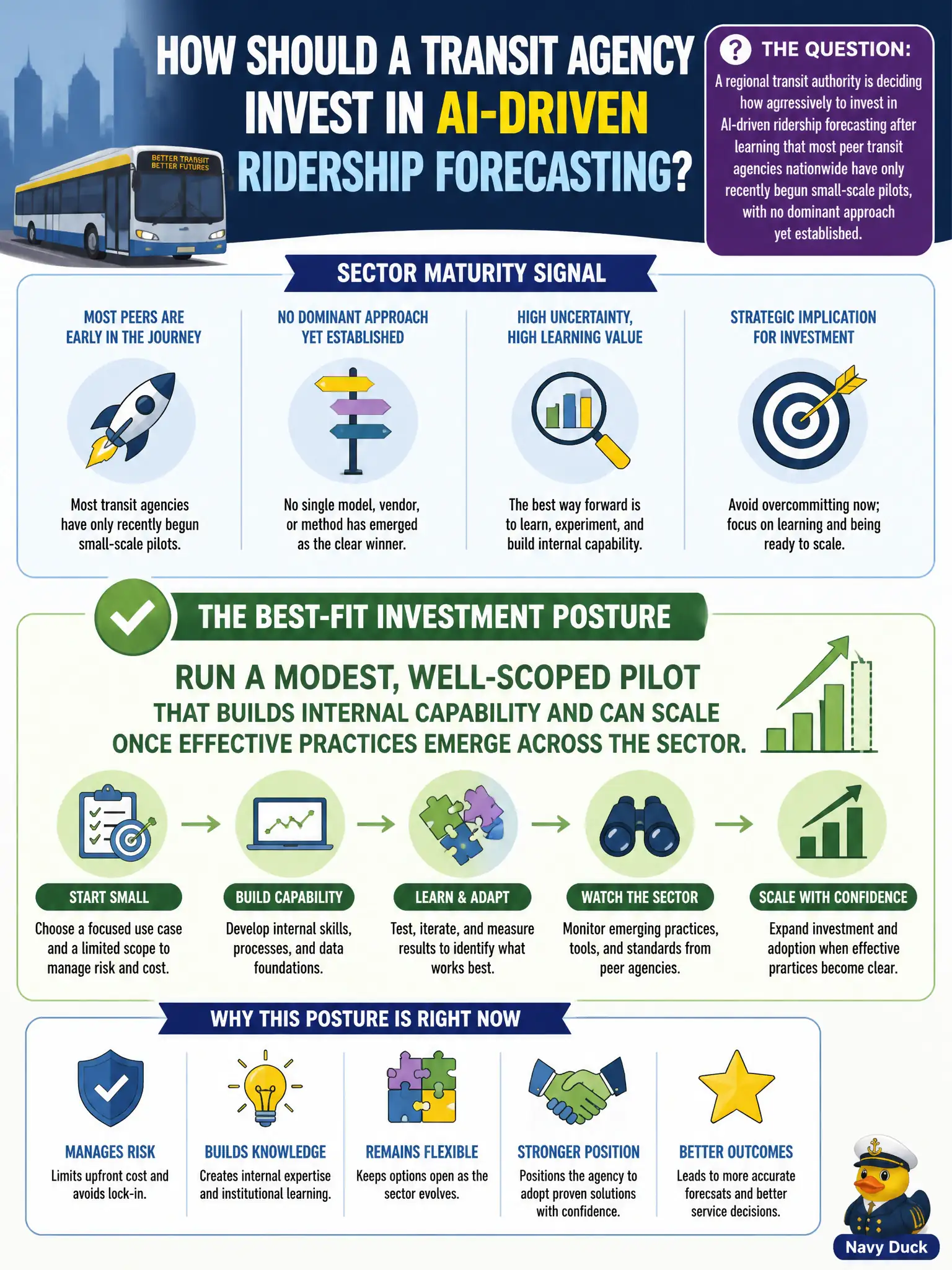 To Create an exciting colorful infographic that explains the concepts in the question: Question: A regional transit authority is deciding how aggressively to invest in AI-driven ridership forecasting after learning that most peer transit agencies nationwide have only recently begun small-scale pilots, with no dominant approach yet established. Which investment posture best fits this sector maturity signal? Correct Answer: Run a modest, well-scoped pilot that builds internal capability and can scale once effective practices emerge across the sector. Put EVERY visible label in double quotes. No people. No A/B/C/D letters. In one of the four corners put a little "Navy Duck".