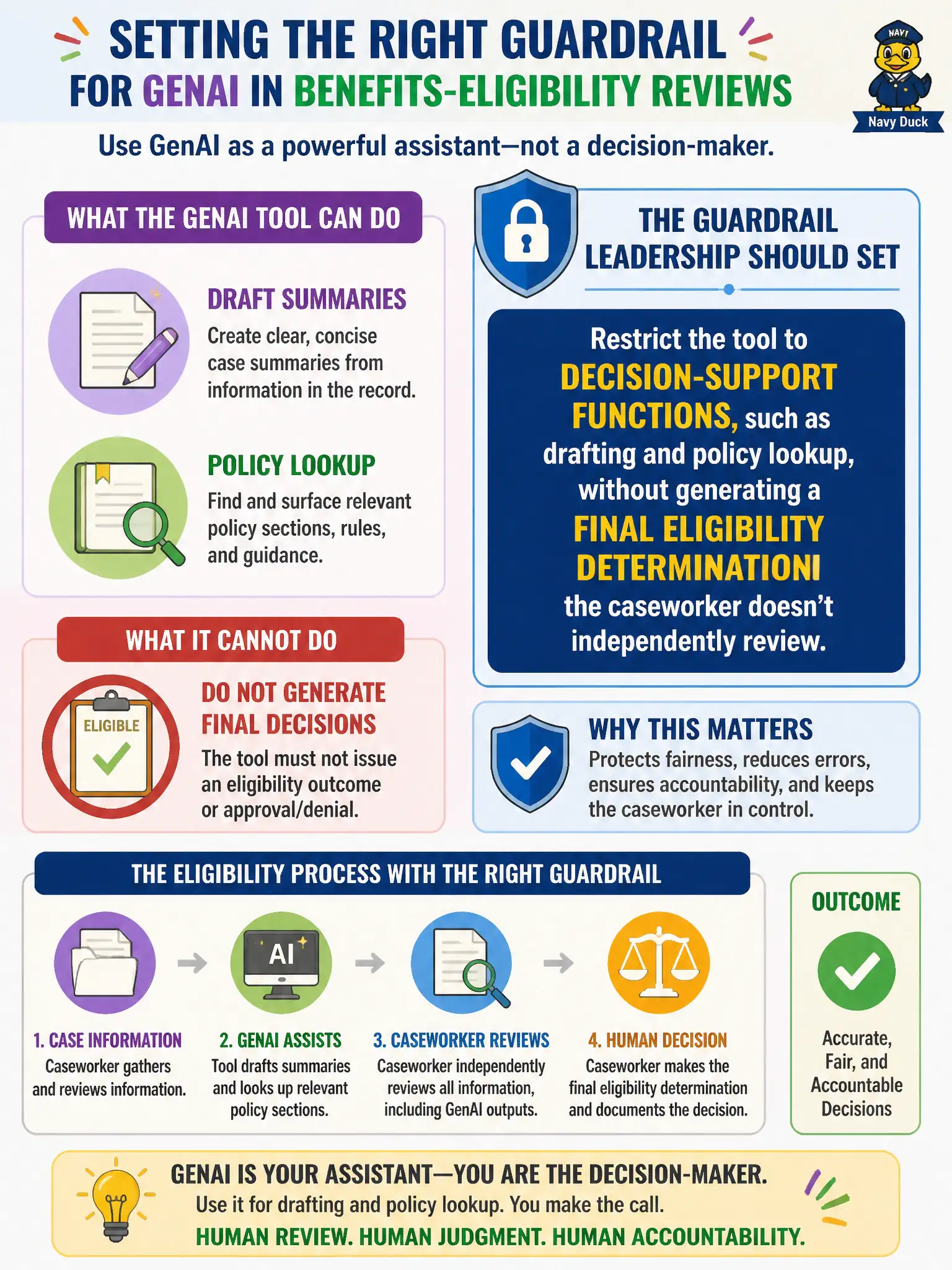 To Create an exciting colorful infographic that explains the concepts in the question: Question: A county human-services agency is configuring a GenAI tool intended to help caseworkers draft summaries and identify relevant policy sections during benefits-eligibility reviews. What guardrail should leadership set regarding the tool's role in the eligibility process? Correct Answer: Restrict the tool to decision-support functions, such as drafting and policy lookup, without generating a final eligibility determination the caseworker doesn't independently review. Put EVERY visible label in double quotes. No people. No A/B/C/D letters. In one of the four corners put a little "Navy Duck".