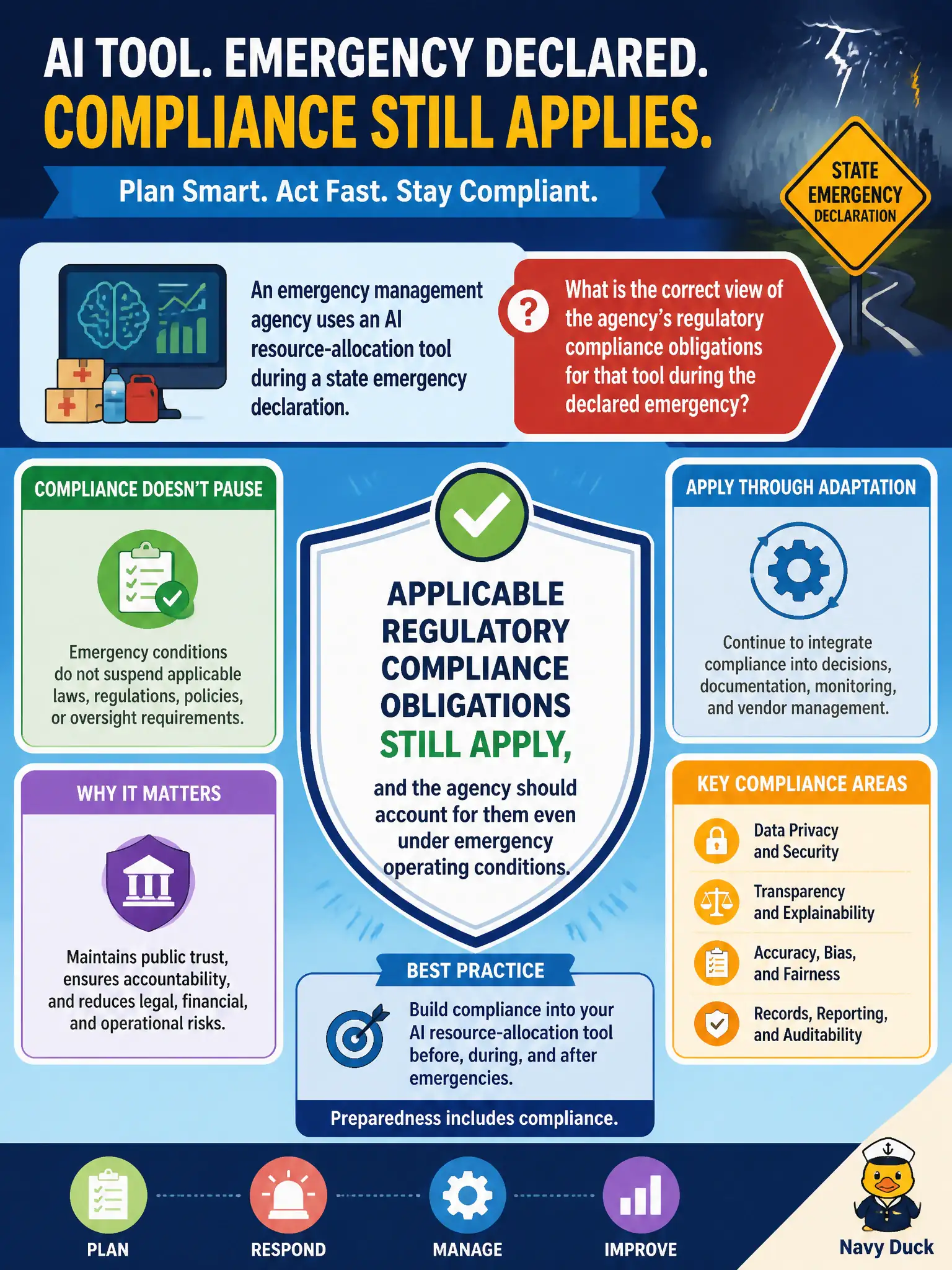 To Create an exciting colorful infographic that explains the concepts in the question: Question: An emergency management agency uses an AI resource-allocation tool during a state emergency declaration. What is the correct view of the agency's regulatory compliance obligations for that tool during the declared emergency? Correct Answer: Applicable regulatory compliance obligations still apply, and the agency should account for them even under emergency operating conditions. Put EVERY visible label in double quotes. No people. No A/B/C/D letters. In one of the four corners put a little "Navy Duck".