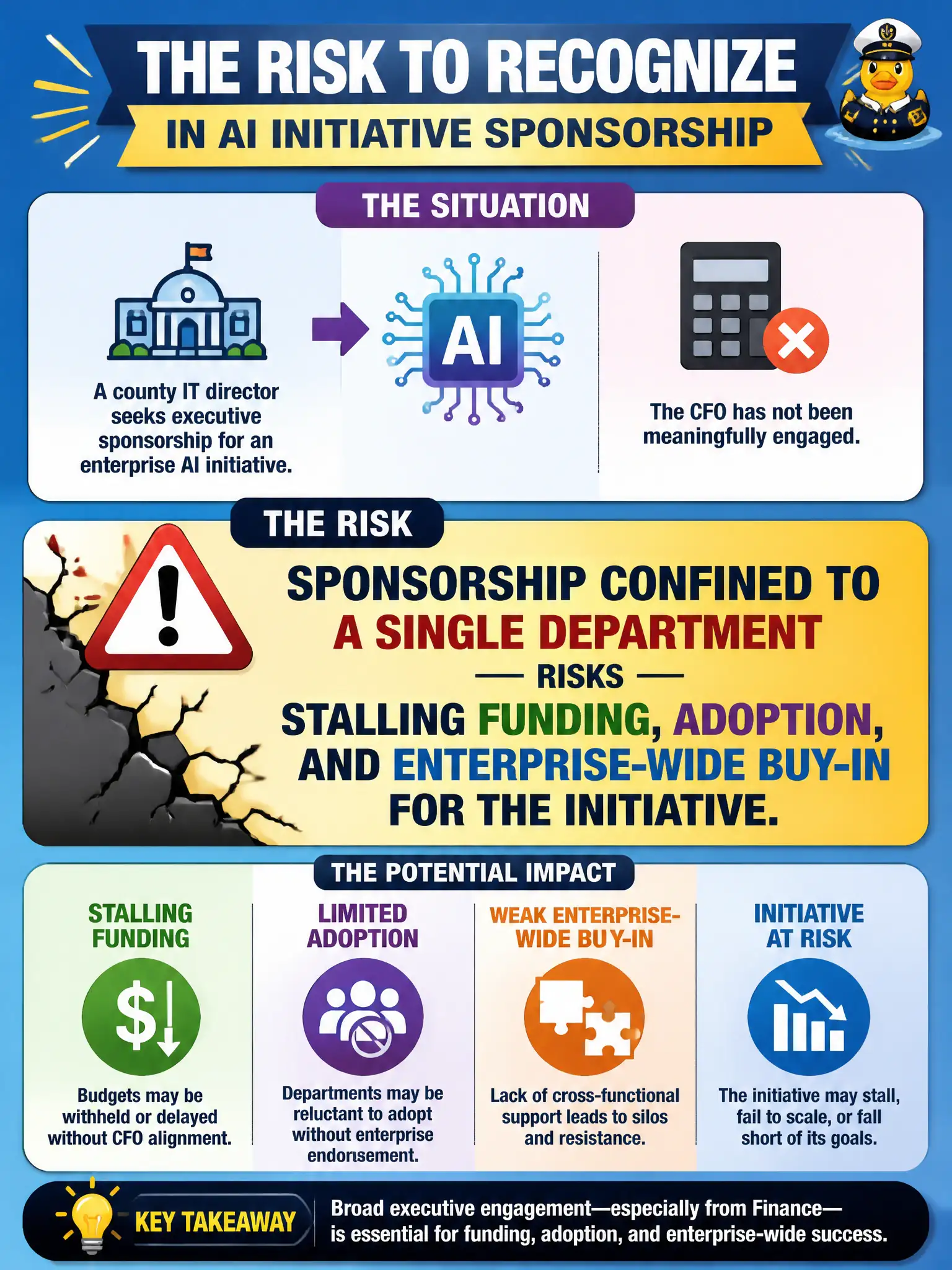 To Create an exciting colorful infographic that explains the concepts in the question: Question: A county IT director seeks executive sponsorship for an enterprise AI initiative, but the CFO has not been meaningfully engaged. What risk should leadership recognize in this situation? Correct Answer: Sponsorship confined to a single department risks stalling funding, adoption, and enterprise-wide buy-in for the initiative. Put EVERY visible label in double quotes. No people. No A/B/C/D letters. In one of the four corners put a little "Navy Duck".