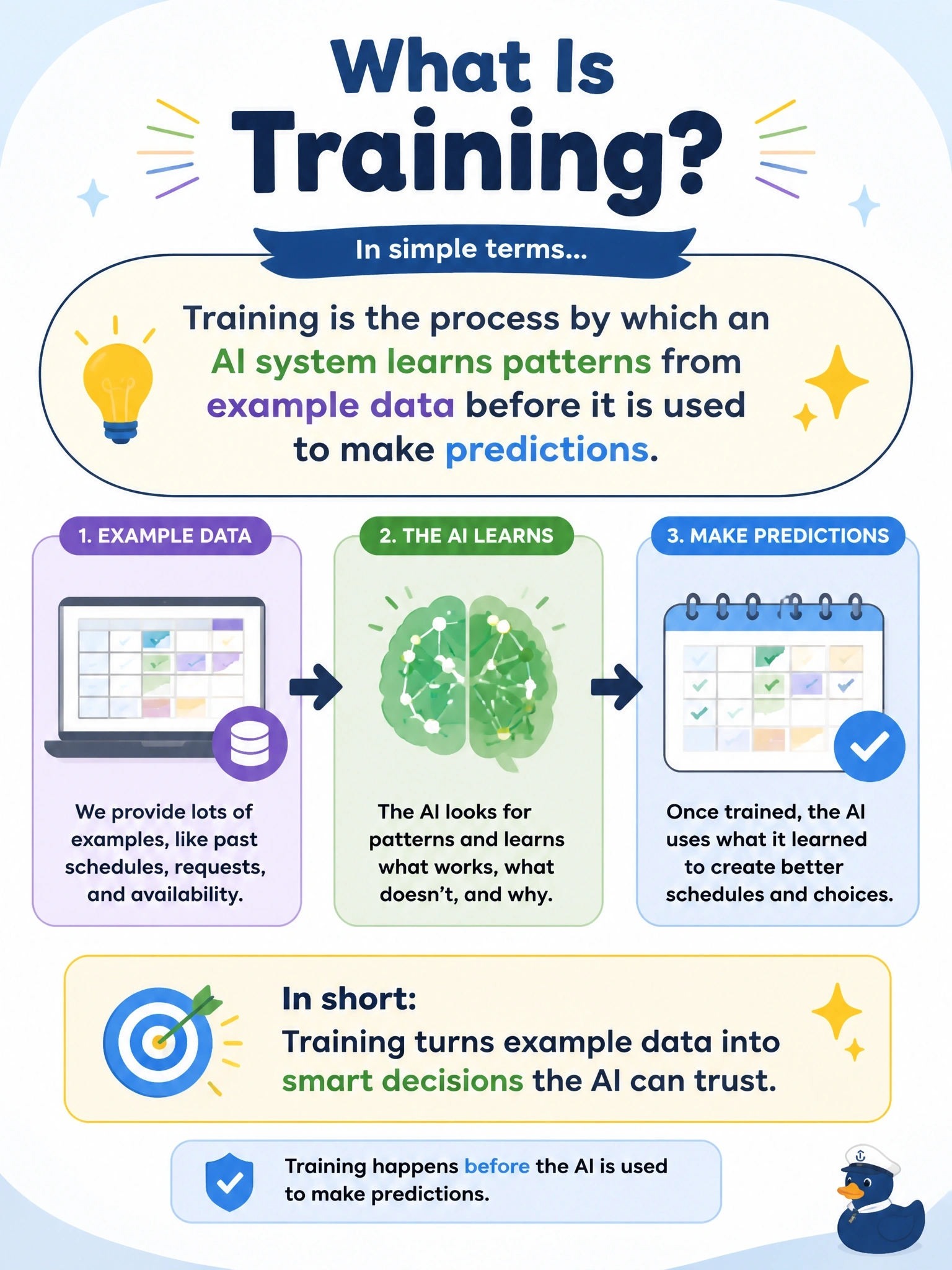 To Create an exciting colorful infographic that explains the concepts in the question: Question: A hospital administrator wants to explain the term "training" to clinical staff without technical jargon, ahead of a rollout of an AI scheduling assistant. Which description is most accurate for a non-technical audience? Correct Answer: Training is the process by which an AI system learns patterns from example data before it is used to make predictions. Put EVERY visible label in double quotes. No people. No A/B/C/D letters. In one of the four corners put a little "Navy Duck".