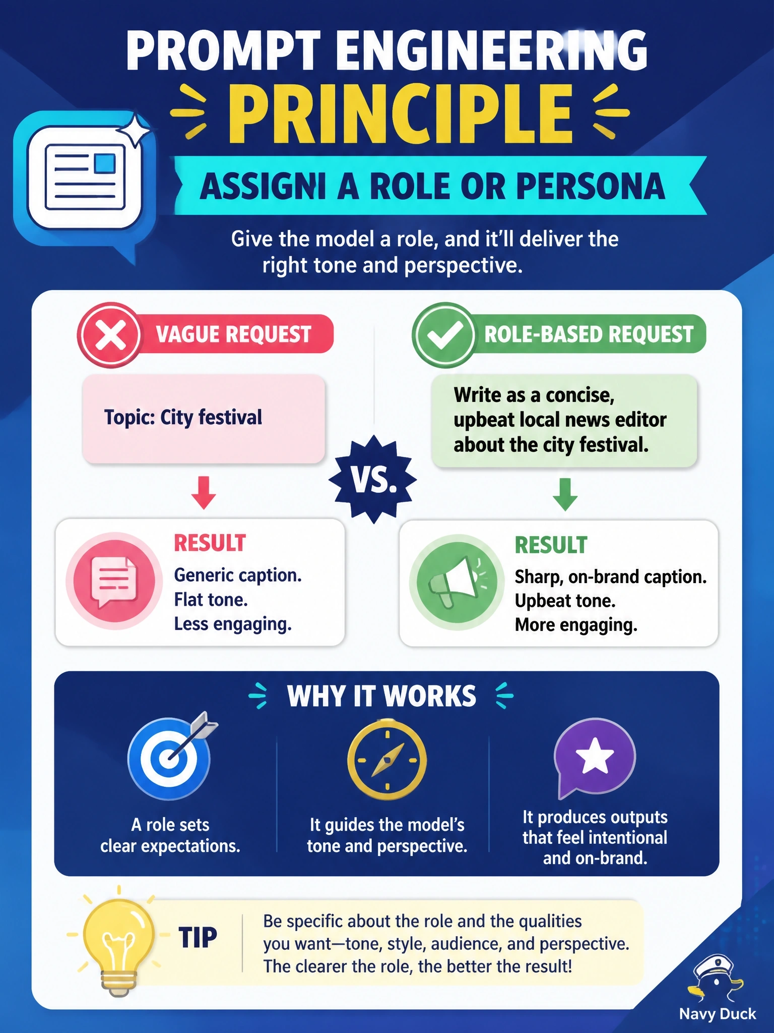 To Create an exciting colorful infographic that explains the concepts in the question: Question: A regional broadcast news outlet uses a GenAI tool to draft social media captions. Producers get sharper, more on-brand captions when their request tells the tool to "write as a concise, upbeat local news editor" than when the request only lists the topic. Which prompt engineering principle explains the improvement? Correct Answer: Assigning the model a role or persona helps frame the tone and perspective the output should take Put EVERY visible label in double quotes. No people. No A/B/C/D letters. In one of the four corners put a little "Navy Duck".