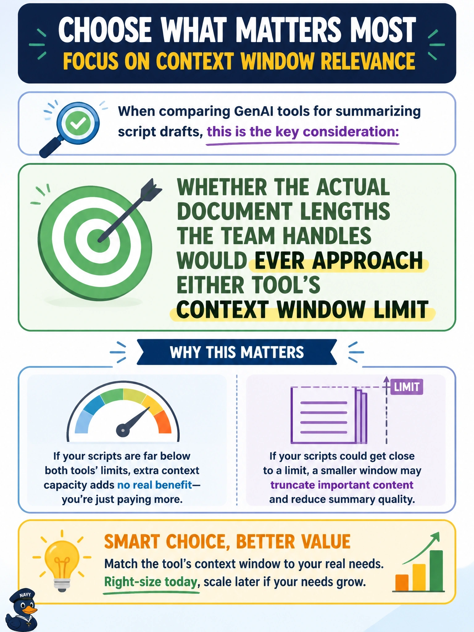 To Create an exciting colorful infographic that explains the concepts in the question: Question: A film production company is comparing GenAI tools for summarizing lengthy script drafts. One option supports a much larger context window than the other but costs more per use. The scripts the team works with are rarely longer than a few pages. Which consideration should most influence the decision? Correct Answer: Whether the actual document lengths the team handles would ever approach either tool's context window limit Put EVERY visible label in double quotes. No people. No A/B/C/D letters. In one of the four corners put a little "Navy Duck".