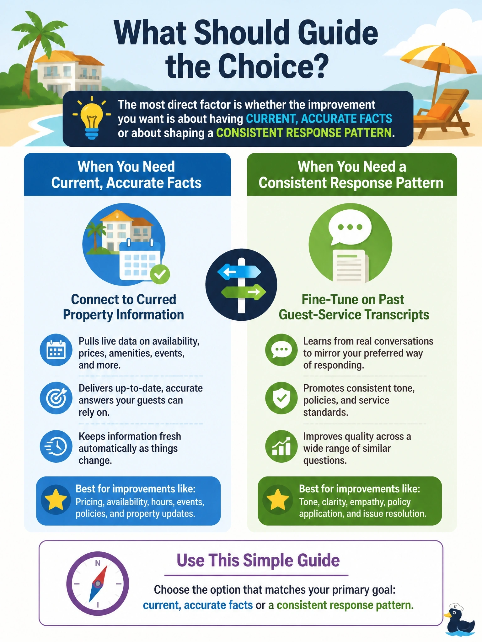 To Create an exciting colorful infographic that explains the concepts in the question: Question: A resort chain's leadership is weighing the cost and effort of two options for improving its guest-facing GenAI assistant: connecting it to current property information, versus fine-tuning it on years of past guest-service transcripts. Which factor should most directly guide the choice between the two? Correct Answer: Whether the improvement the business wants is about having current, accurate facts or about shaping a consistent response pattern Put EVERY visible label in double quotes. No people. No A/B/C/D letters. In one of the four corners put a little "Navy Duck".