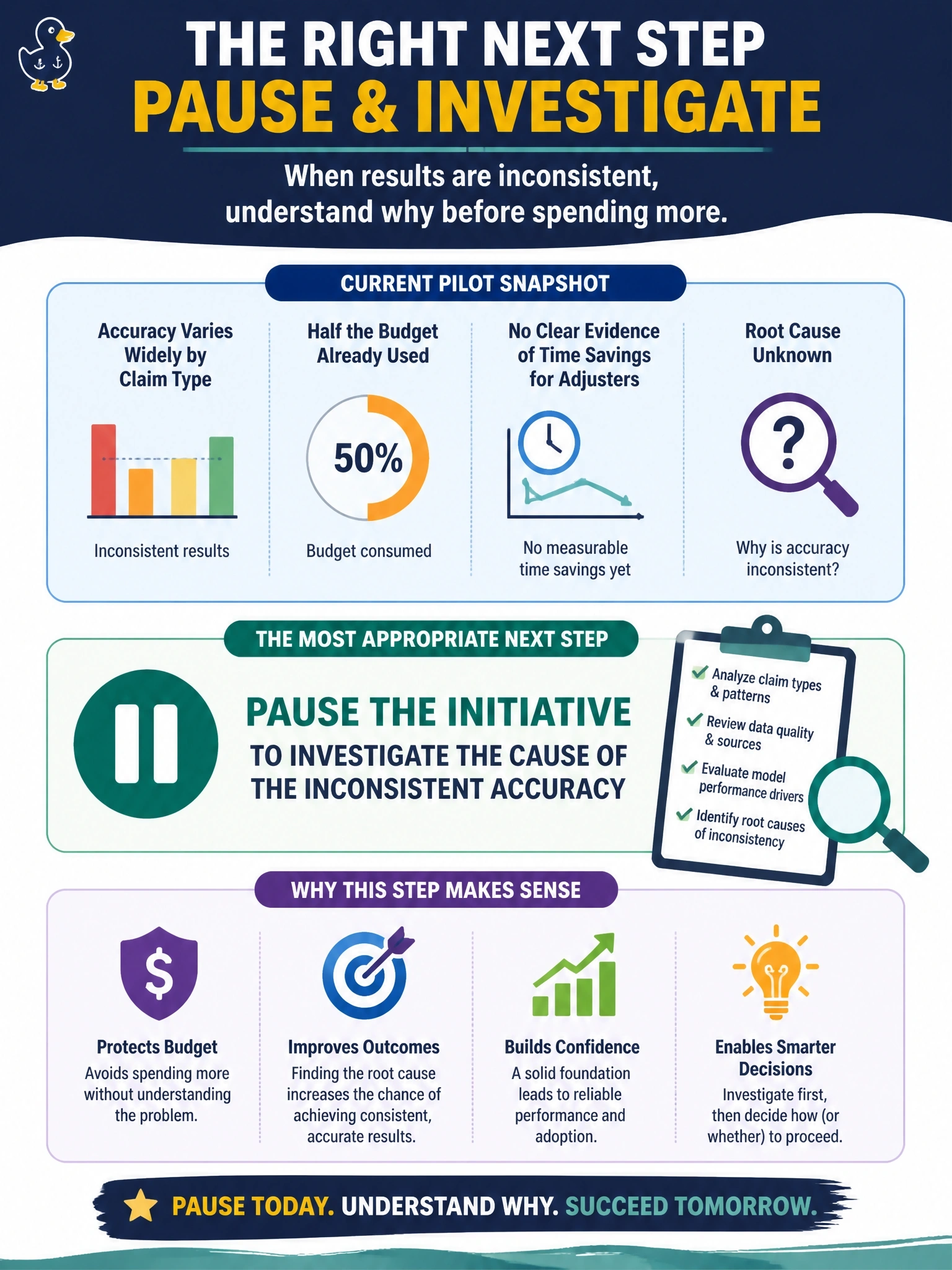 To Create an exciting colorful infographic that explains the concepts in the question: Question: An insurer's six-month pilot of an AI claims-summarization tool has produced inconsistent results: accuracy varies widely by claim type, and the team hasn't yet determined why. The pilot has consumed half its allocated budget, and there is no clear evidence yet of measurable time savings for adjusters. What is the most appropriate next step? Correct Answer: Pause the initiative to investigate the cause of the inconsistent accuracy before committing further budget. Put EVERY visible label in double quotes. No people. No A/B/C/D letters. In one of the four corners put a little "Navy Duck".