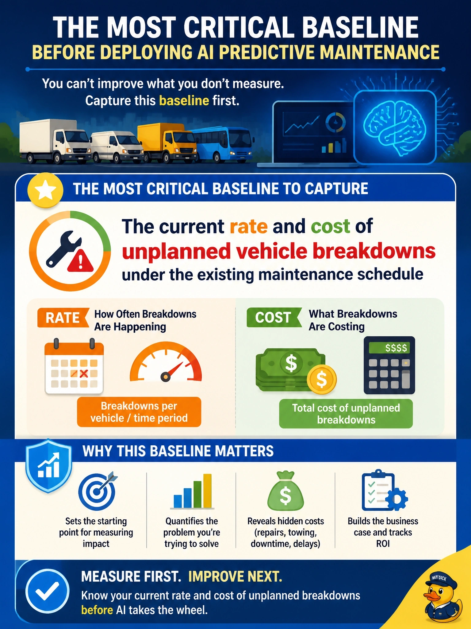 To Create an exciting colorful infographic that explains the concepts in the question: Question: An automotive fleet operator plans to deploy an AI predictive-maintenance tool that flags vehicles likely to need repair. Which baseline metric is most critical to capture before deployment? Correct Answer: The current rate and cost of unplanned vehicle breakdowns under the existing maintenance schedule Put EVERY visible label in double quotes. No people. No A/B/C/D letters. In one of the four corners put a little "Navy Duck".