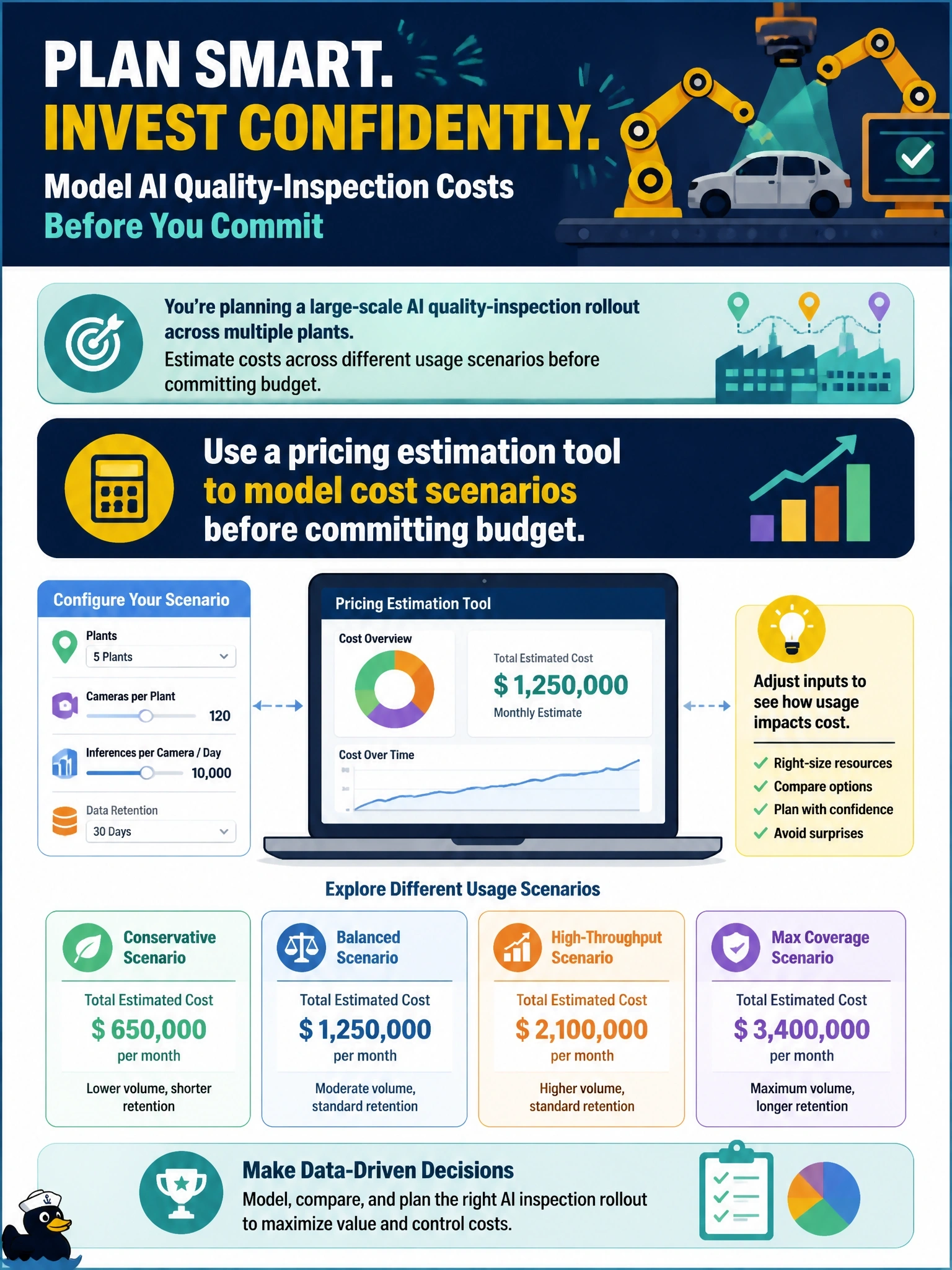 To Create an exciting colorful infographic that explains the concepts in the question: Question: An automotive manufacturer is evaluating whether to invest in a large-scale AI quality-inspection rollout across multiple plants. Before committing budget, the program owner wants to estimate costs under several different usage scenarios. Which action best supports this planning need? Correct Answer: Use a pricing estimation tool such as AWS Pricing Calculator to model cost scenarios before committing budget Put EVERY visible label in double quotes. No people. No A/B/C/D letters. In one of the four corners put a little "Navy Duck".