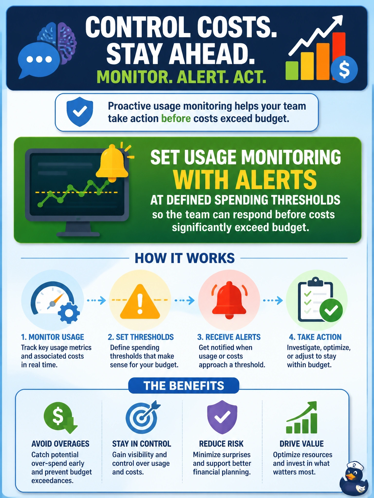To Create an exciting colorful infographic that explains the concepts in the question: Question: A credit union's AI-powered member chat assistant has repeatedly exceeded its monthly budget due to unexpectedly high usage. What is the most appropriate cost control practice going forward? Correct Answer: Set usage monitoring with alerts at defined spending thresholds so the team can respond before costs significantly exceed budget Put EVERY visible label in double quotes. No people. No A/B/C/D letters. In one of the four corners put a little "Navy Duck".