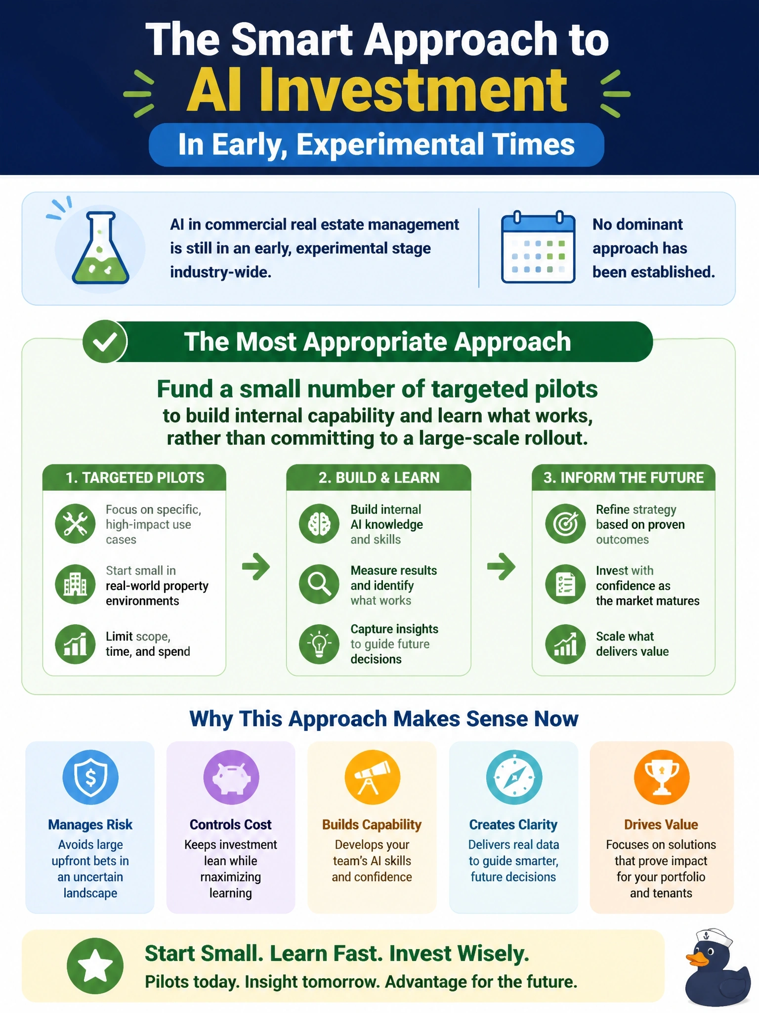To Create an exciting colorful infographic that explains the concepts in the question: Question: AI adoption in commercial real estate management is still in an early, experimental stage industry-wide, with no dominant approach yet established. A property management firm's leadership is deciding how much to invest in AI this year. What is the most appropriate approach given this level of industry maturity? Correct Answer: Fund a small number of targeted pilots to build internal capability and learn what works, rather than committing to a large-scale rollout. Put EVERY visible label in double quotes. No people. No A/B/C/D letters. In one of the four corners put a little "Navy Duck".