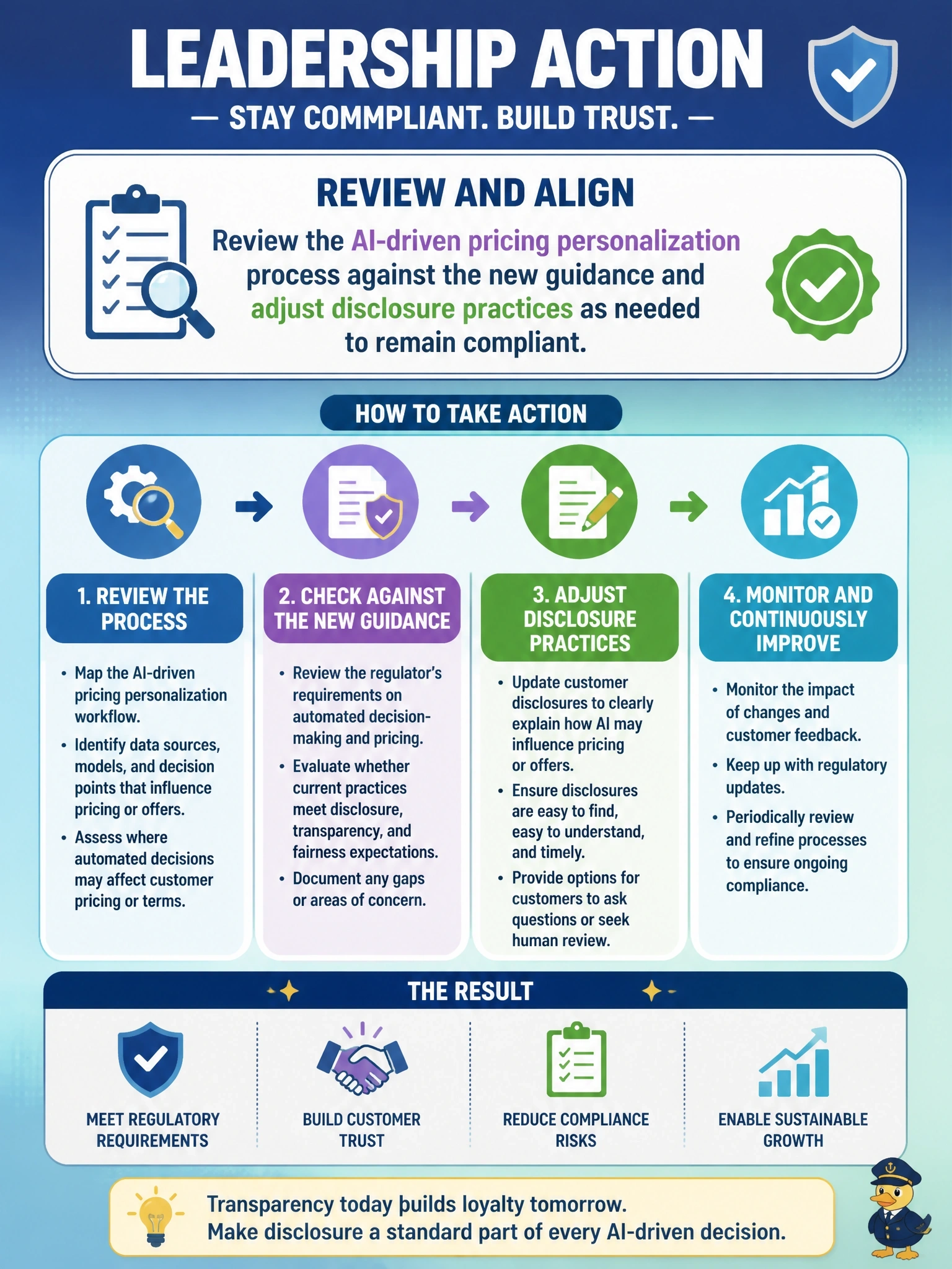 To Create an exciting colorful infographic that explains the concepts in the question: Question: A telecom company uses a GenAI tool to personalize marketing offers based on customer usage data. A regional regulator has recently issued guidance restricting automated decision-making that affects pricing without customer disclosure. What should the company's leadership do? Correct Answer: Review the AI-driven pricing personalization process against the new guidance and adjust disclosure practices as needed to remain compliant. Put EVERY visible label in double quotes. No people. No A/B/C/D letters. In one of the four corners put a little "Navy Duck".