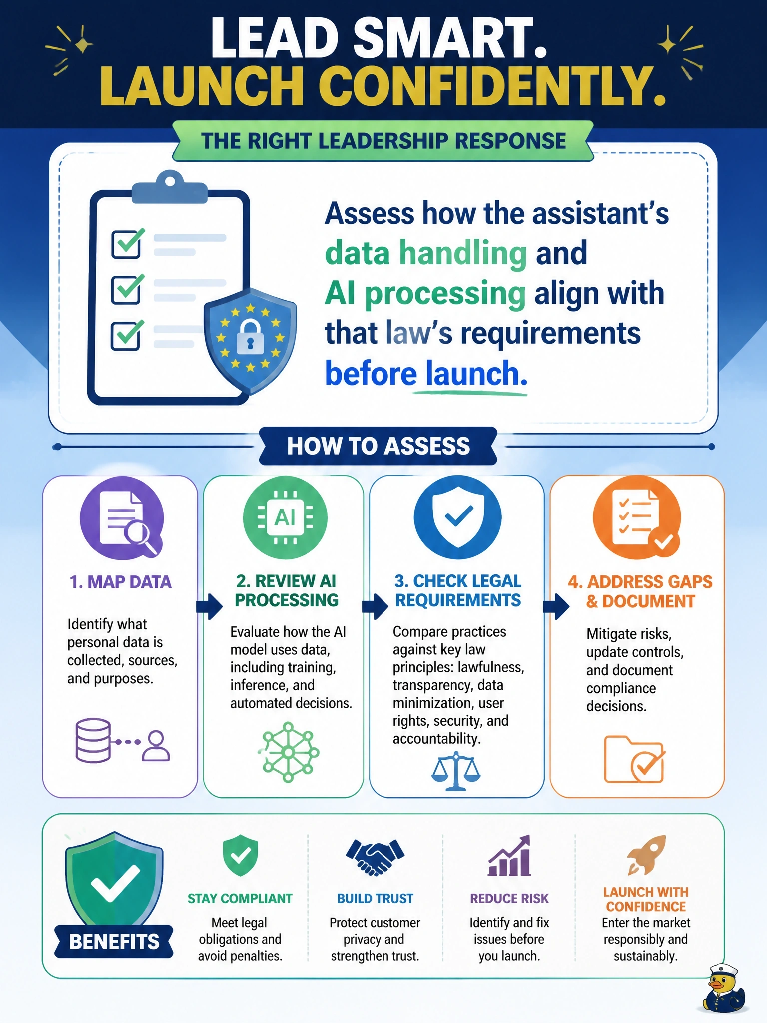 To Create an exciting colorful infographic that explains the concepts in the question: Question: A telecom company's legal team flags that a new region where it plans to launch an AI-driven customer support assistant has a comprehensive data-protection law similar to GDPR. What is the most appropriate leadership response? Correct Answer: Assess how the assistant's data handling and AI processing align with that law's requirements before launch. Put EVERY visible label in double quotes. No people. No A/B/C/D letters. In one of the four corners put a little "Navy Duck".