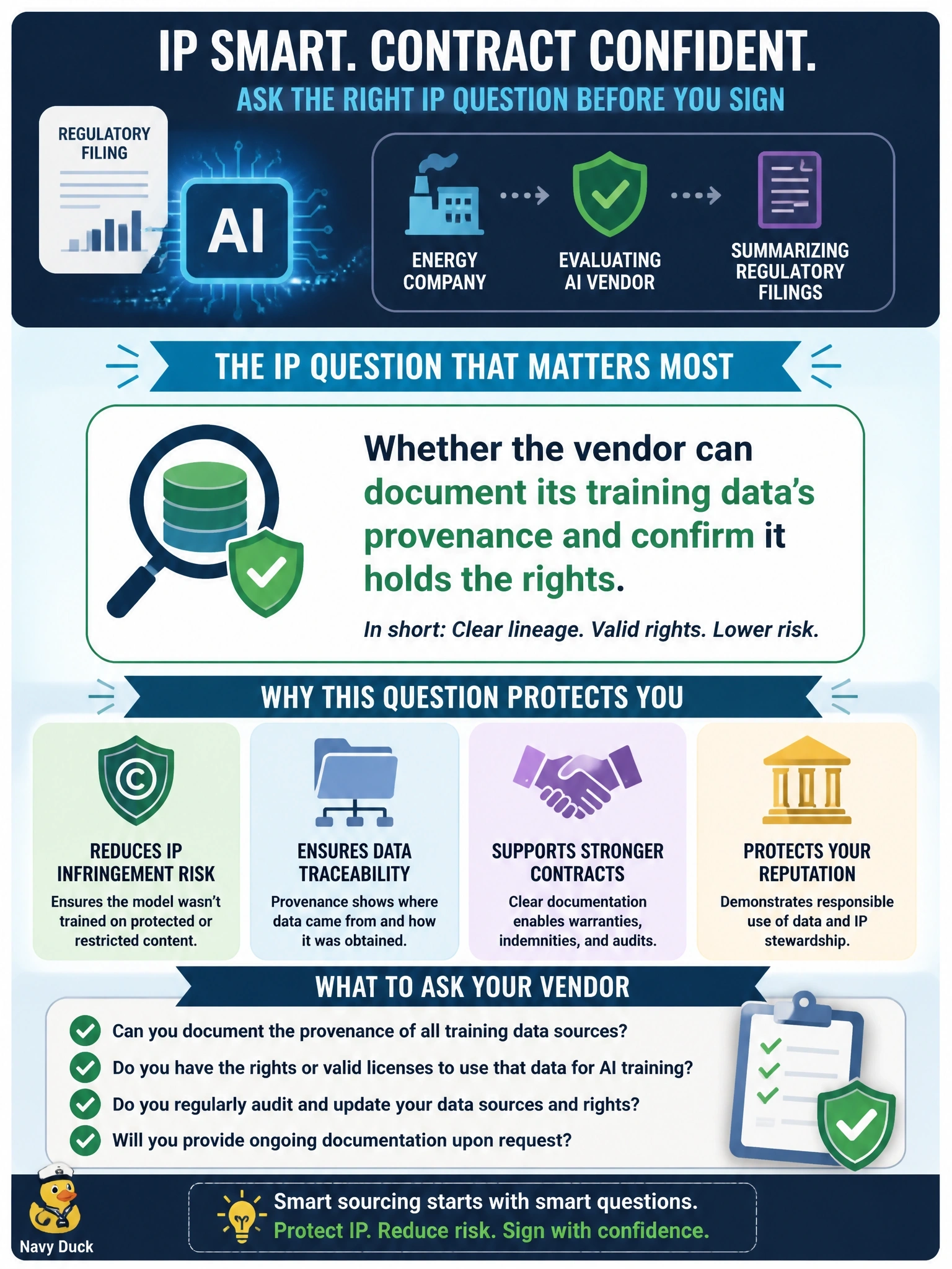 To Create an exciting colorful infographic that explains the concepts in the question: Question: An energy company is evaluating a third-party AI vendor to summarize regulatory filings. The vendor's model was trained on data collected from a mix of public and possibly proprietary industry sources. What IP-related question should the sourcing team prioritize before signing the contract? Correct Answer: Whether the vendor can document its training data's provenance and confirm it holds the rights Put EVERY visible label in double quotes. No people. No A/B/C/D letters. In one of the four corners put a little "Navy Duck".