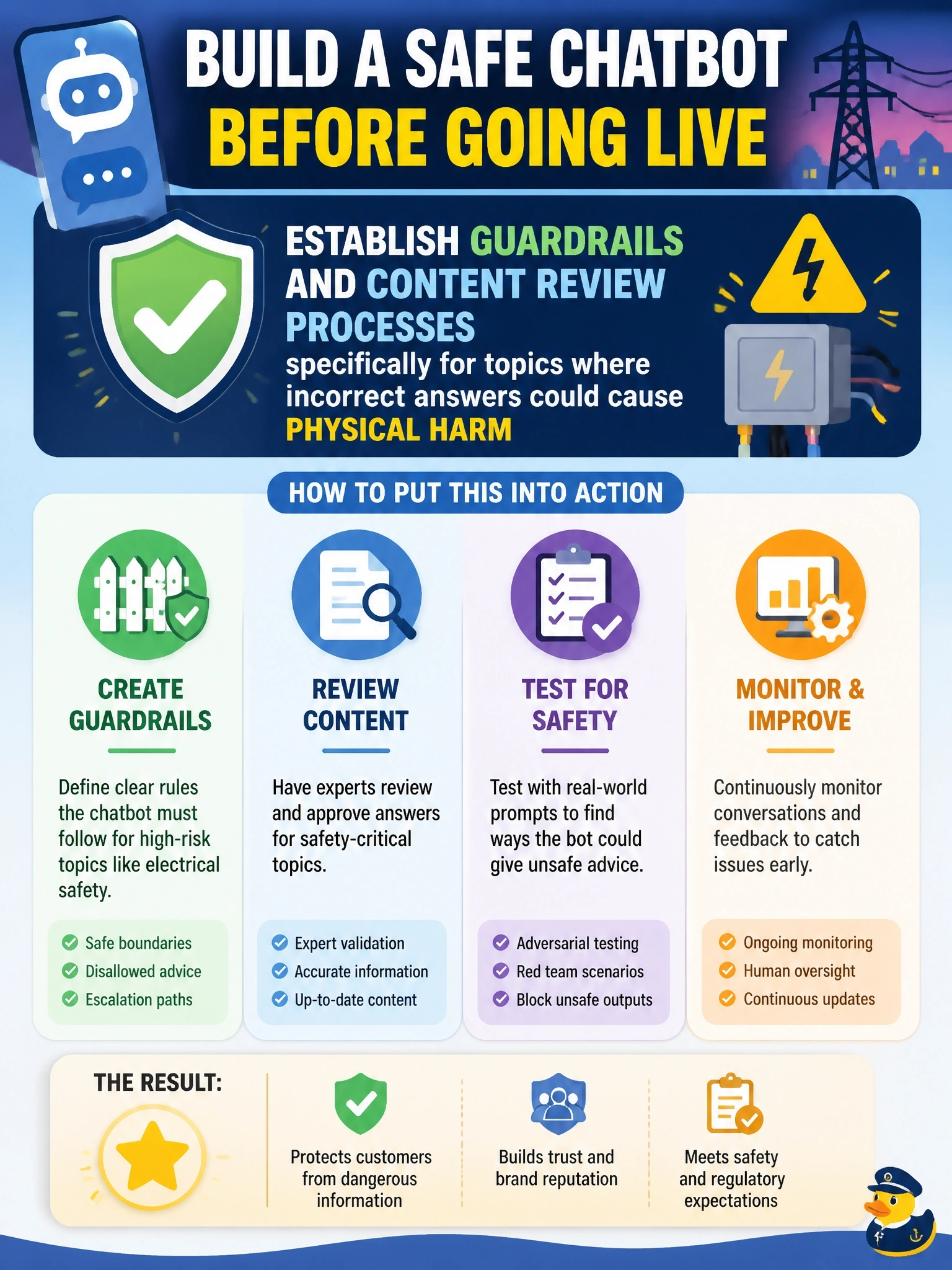 To Create an exciting colorful infographic that explains the concepts in the question: Question: A utility's public-facing chatbot answers customer questions about outages and billing. During testing, someone found that it could be prompted into giving unsafe electrical safety advice. What should the company do before the chatbot goes live? Correct Answer: Establish guardrails and content review processes specifically for topics where incorrect answers could cause physical harm Put EVERY visible label in double quotes. No people. No A/B/C/D letters. In one of the four corners put a little "Navy Duck".