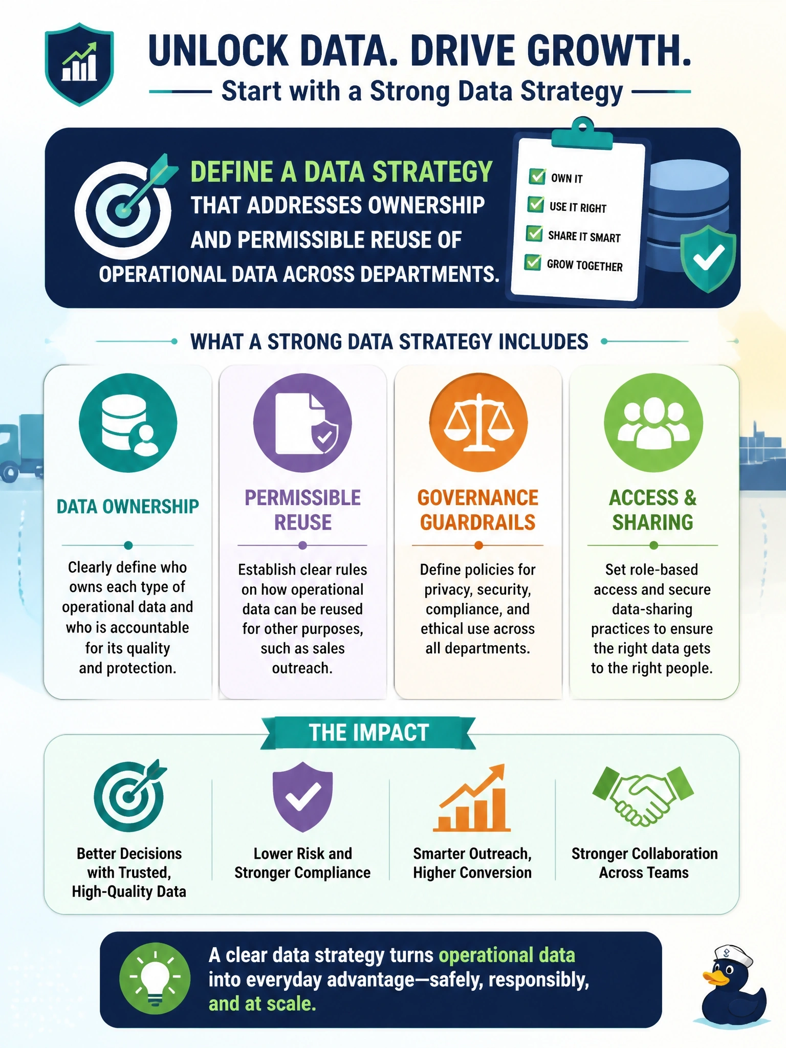 To Create an exciting colorful infographic that explains the concepts in the question: Question: A freight brokerage's sales team wants to use shipment and customer contact data collected by the operations team to power an AI-driven lead-scoring tool. No policy currently governs whether data collected for one purpose, dispatch operations, can be reused for another, sales outreach. What should the brokerage do before the sales team proceeds? Correct Answer: Define a data strategy that addresses ownership and permissible reuse of operational data across departments. Put EVERY visible label in double quotes. No people. No A/B/C/D letters. In one of the four corners put a little "Navy Duck".