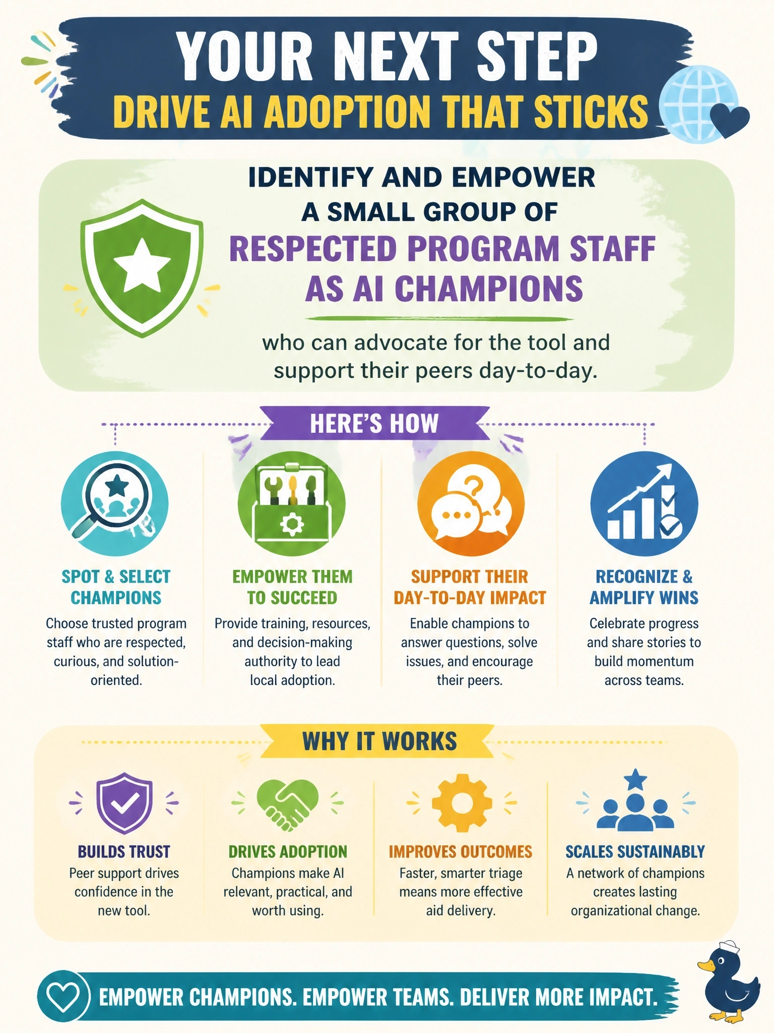 To Create an exciting colorful infographic that explains the concepts in the question: Question: An international relief NGO's executive director publicly supports piloting AI to triage incoming aid requests, but has not identified anyone within program teams to advocate for the tool day-to-day or answer frontline staff questions. Frontline coordinators are skeptical and default to old manual processes. What should the executive director do next? Correct Answer: Identify and empower a small group of respected program staff as AI champions who can advocate for the tool and support their peers day-to-day. Put EVERY visible label in double quotes. No people. No A/B/C/D letters. In one of the four corners put a little "Navy Duck".