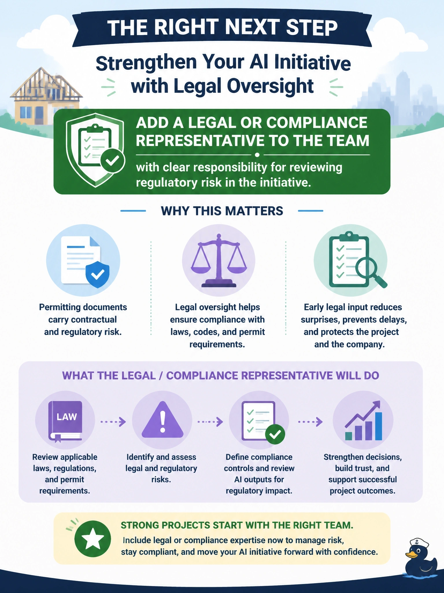 To Create an exciting colorful infographic that explains the concepts in the question: Question: A homebuilding company is starting an AI initiative to speed up permit-document review. The project team currently consists only of the IT director and an external AI vendor. No one from the legal or compliance function has been included, even though permitting documents carry contractual and regulatory risk. What should the company do before proceeding further? Correct Answer: Add a legal or compliance representative to the team with clear responsibility for reviewing regulatory risk in the initiative. Put EVERY visible label in double quotes. No people. No A/B/C/D letters. In one of the four corners put a little "Navy Duck".