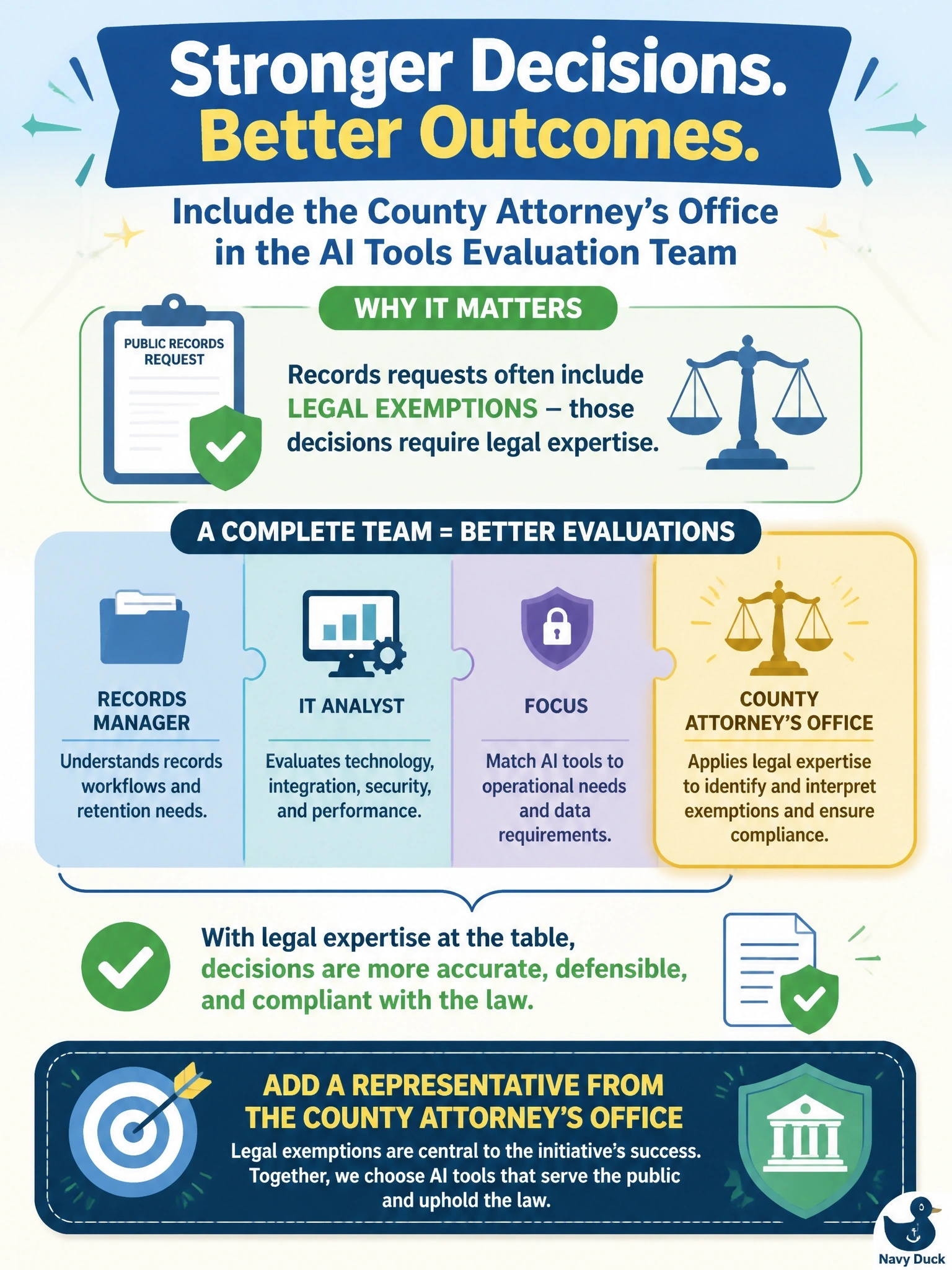 To Create an exciting colorful infographic that explains the concepts in the question: Question: A county government is building a cross-functional team to evaluate AI tools for public-records requests. The team includes the records manager and an IT analyst. A council member asks why no one from the county attorney's office is involved, given that records requests involve legal exemptions. What is the best response? Correct Answer: Add a representative from the county attorney's office to the team, since legal exemptions are central to the initiative's success. Put EVERY visible label in double quotes. No people. No A/B/C/D letters. In one of the four corners put a little "Navy Duck".