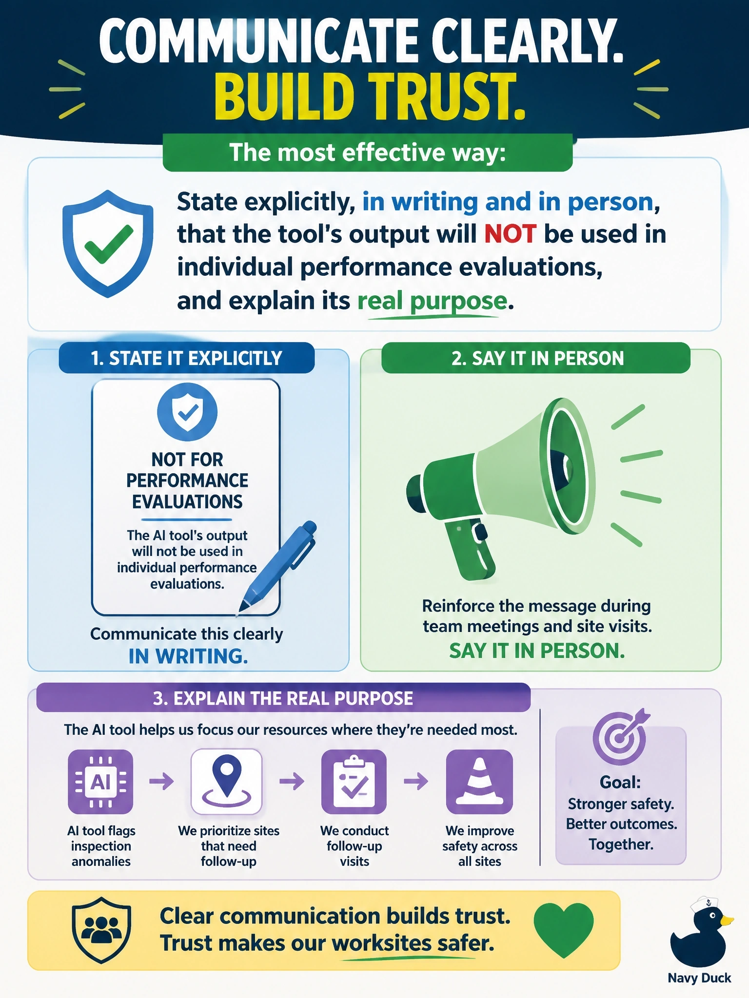 To Create an exciting colorful infographic that explains the concepts in the question: Question: A commercial construction firm plans to use an AI tool to flag safety-inspection anomalies. Field supervisors worry the tool will be used to discipline them for missed items. The firm's leadership intends to use the tool only to prioritize which sites need follow-up visits, not for individual performance evaluation. What is the most effective way to communicate this? Correct Answer: State explicitly, in writing and in person, that the tool's output will not be used in individual performance evaluations, and explain its real purpose. Put EVERY visible label in double quotes. No people. No A/B/C/D letters. In one of the four corners put a little "Navy Duck".