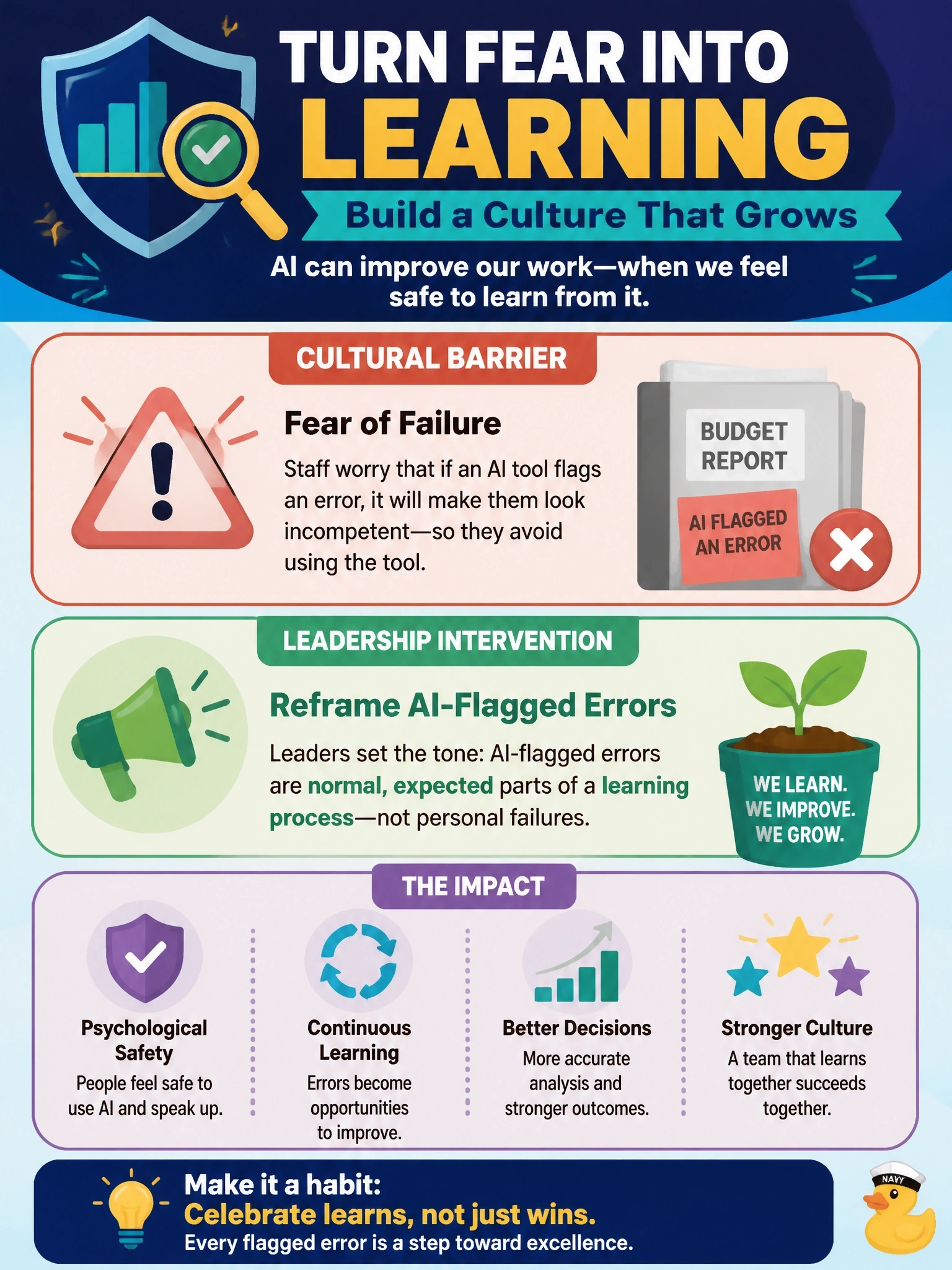 To Create an exciting colorful infographic that explains the concepts in the question: Question: A municipal government's finance department resists piloting an AI tool for budget-variance analysis. Staff privately say they are afraid that flagging an error the AI catches will make them look incompetent, so they would rather avoid the tool altogether. What cultural barrier is most directly at play, and what leadership intervention best addresses it? Correct Answer: Fear of failure; leadership should reframe AI-flagged errors as normal, expected parts of a learning process rather than as personal failures. Put EVERY visible label in double quotes. No people. No A/B/C/D letters. In one of the four corners put a little "Navy Duck".