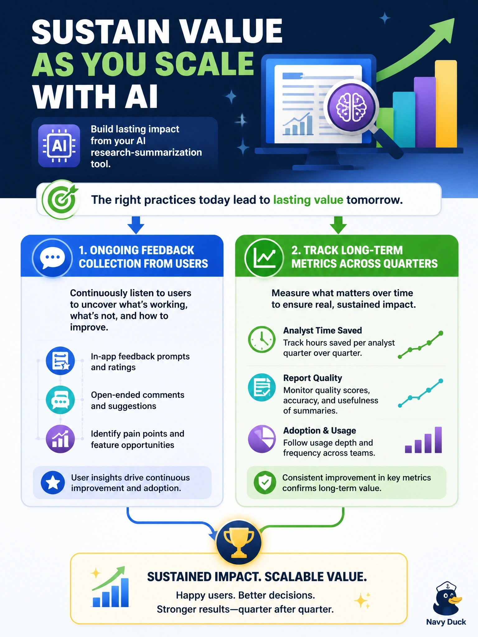 To Create an exciting colorful infographic that explains the concepts in the question: Question: An investment firm's AI research-summarization tool shows strong short-term adoption, but leadership wants to know whether it will continue delivering value as it scales to more teams. Which combination of practices best supports this? Correct Answer: Ongoing feedback collection from users, plus tracking of long-term metrics like analyst time saved and report quality across quarters. Put EVERY visible label in double quotes. No people. No A/B/C/D letters. In one of the four corners put a little "Navy Duck".