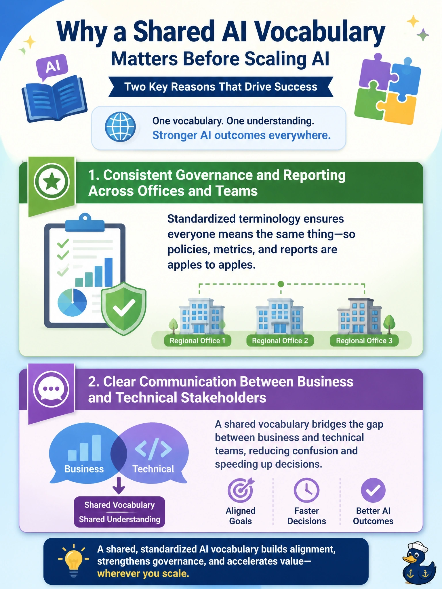 To Create an exciting colorful infographic that explains the concepts in the question: Question: A cooperative's leadership team is evaluating why adopting a shared, standardized AI vocabulary, aligned with frameworks like ISO/IEC 23053, matters before scaling AI across multiple regional offices. Select TWO accurate reasons. (Select TWO.) Correct Answer: Standardized terminology supports more consistent governance and reporting across different offices and teams.; A shared vocabulary reduces miscommunication between business and technical stakeholders discussing the same AI concepts. Put EVERY visible label in double quotes. No people. No A/B/C/D letters. In one of the four corners put a little "Navy Duck".