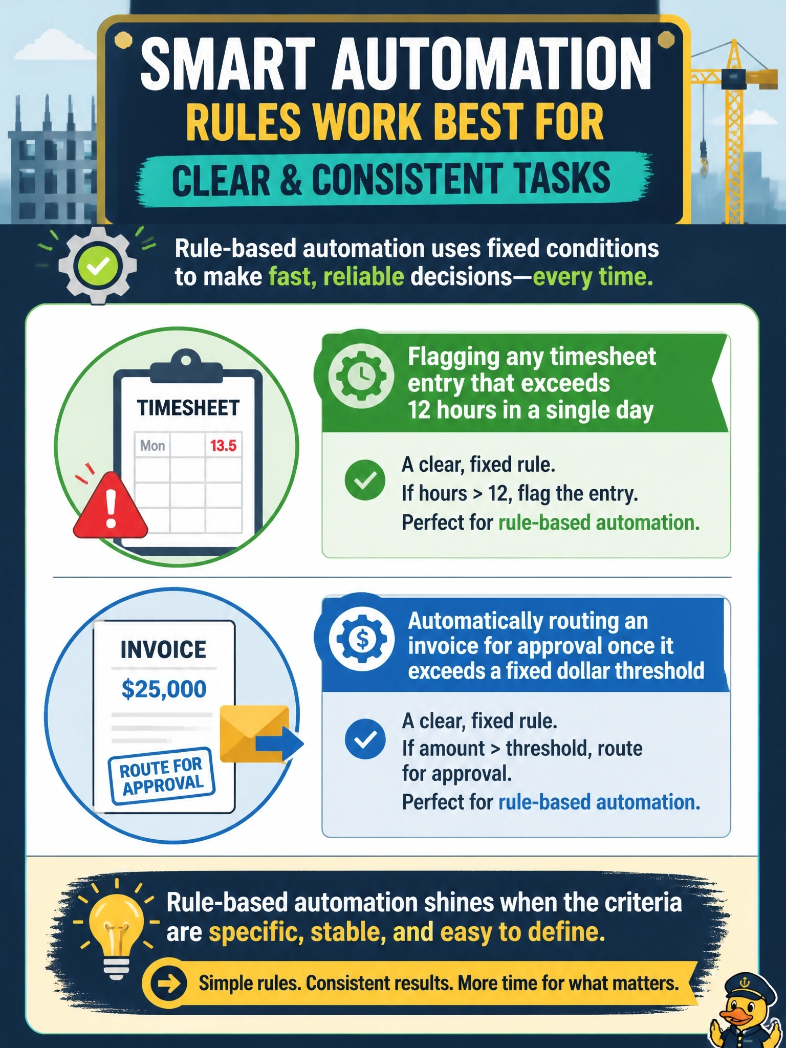 To Create an exciting colorful infographic that explains the concepts in the question: Question: A construction company is deciding which back-office processes to automate with simple rules versus an AI-based solution. Select the TWO processes that are better suited to rule-based automation. (Select TWO.) Correct Answer: Flagging any timesheet entry that exceeds 12 hours in a single day; Automatically routing an invoice for approval once it exceeds a fixed dollar threshold Put EVERY visible label in double quotes. No people. No A/B/C/D letters. In one of the four corners put a little "Navy Duck".