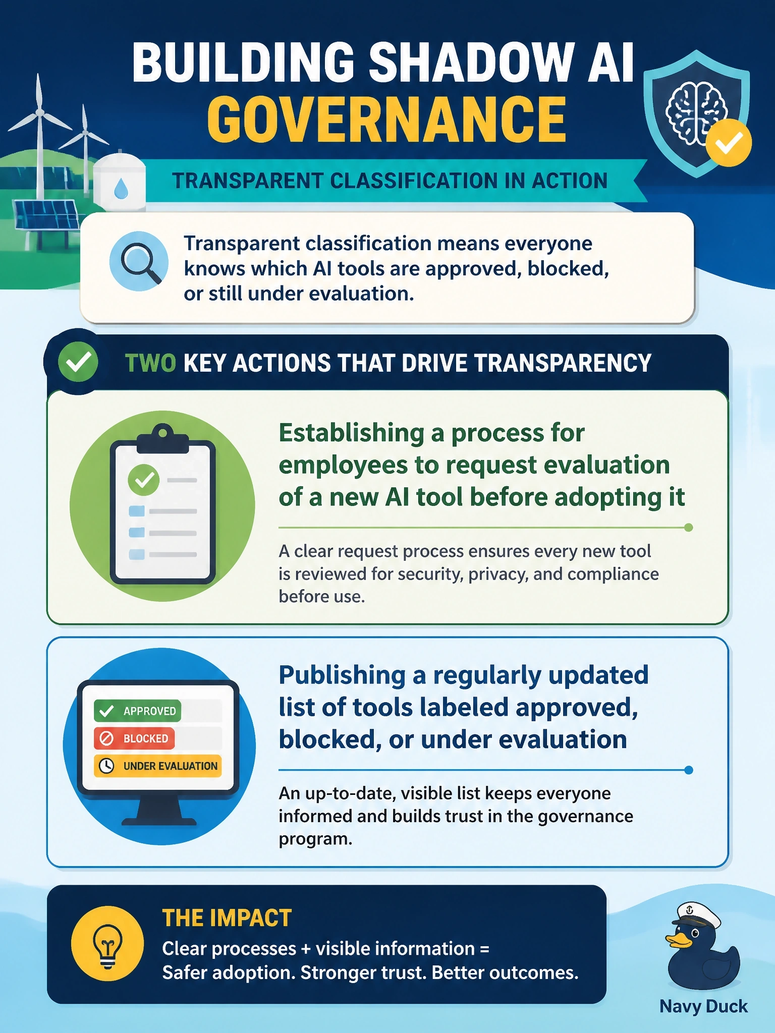 To Create an exciting colorful infographic that explains the concepts in the question: Question: An energy company is building its shadow AI governance program. Select the TWO actions that directly support transparent classification of AI tools. (Select TWO.) Correct Answer: Establishing a process for employees to request evaluation of a new AI tool before adopting it; Publishing a regularly updated list of tools labeled approved, blocked, or under evaluation Put EVERY visible label in double quotes. No people. No A/B/C/D letters. In one of the four corners put a little "Navy Duck".